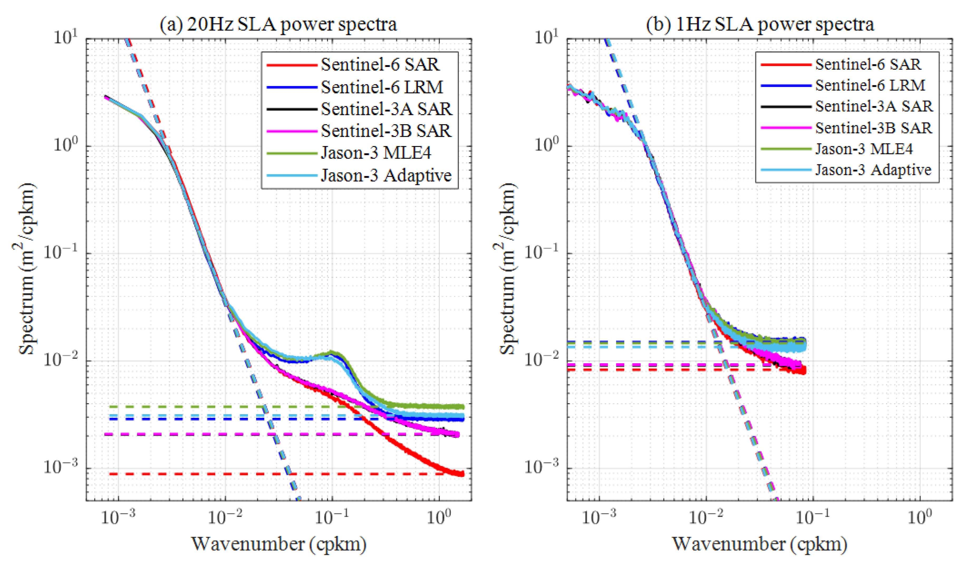 Remotesensing 15 00012 g003 Remotesensing 15 00012 g003