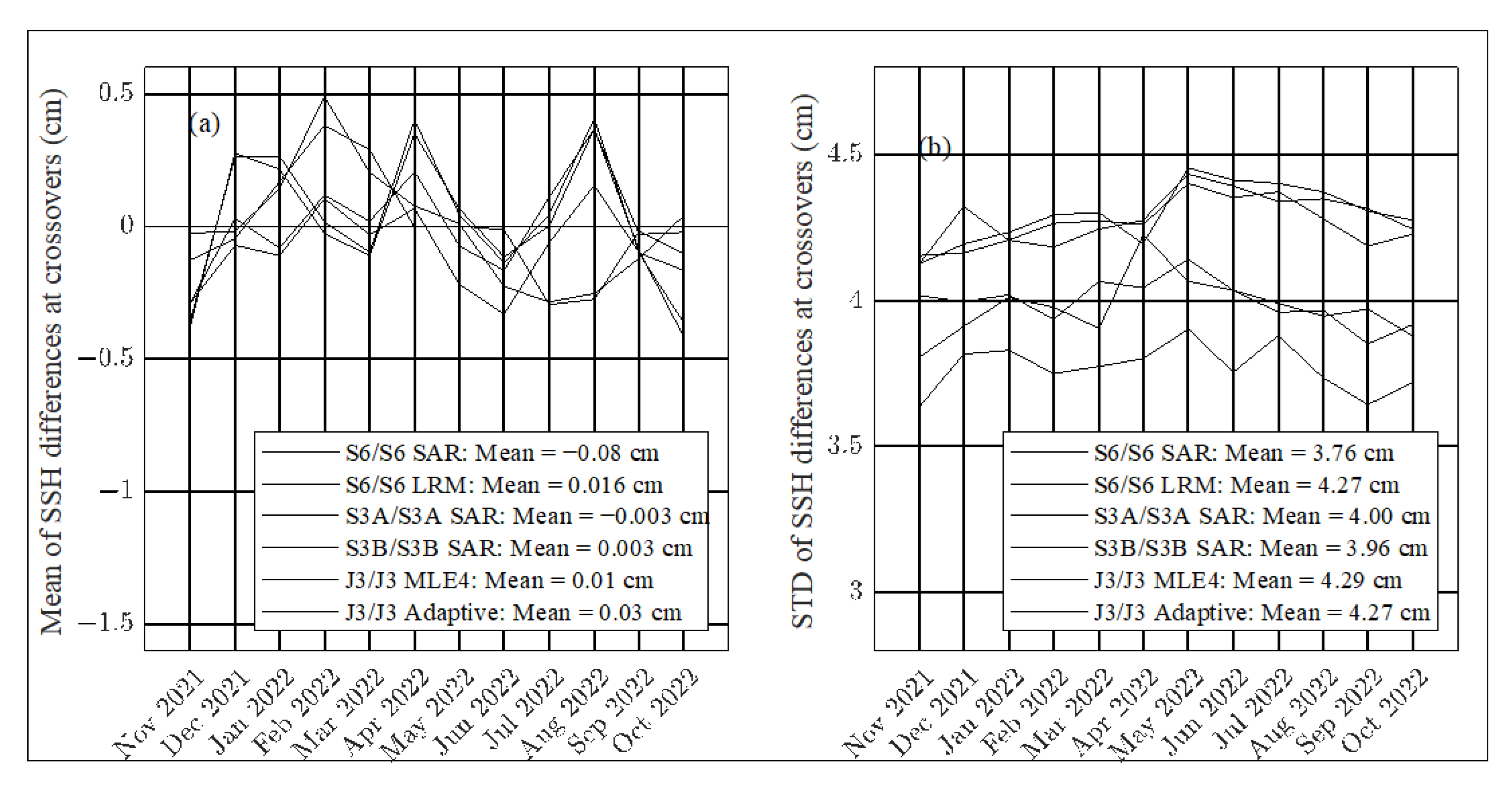 Remotesensing 15 00012 g005 Remotesensing 15 00012 g005