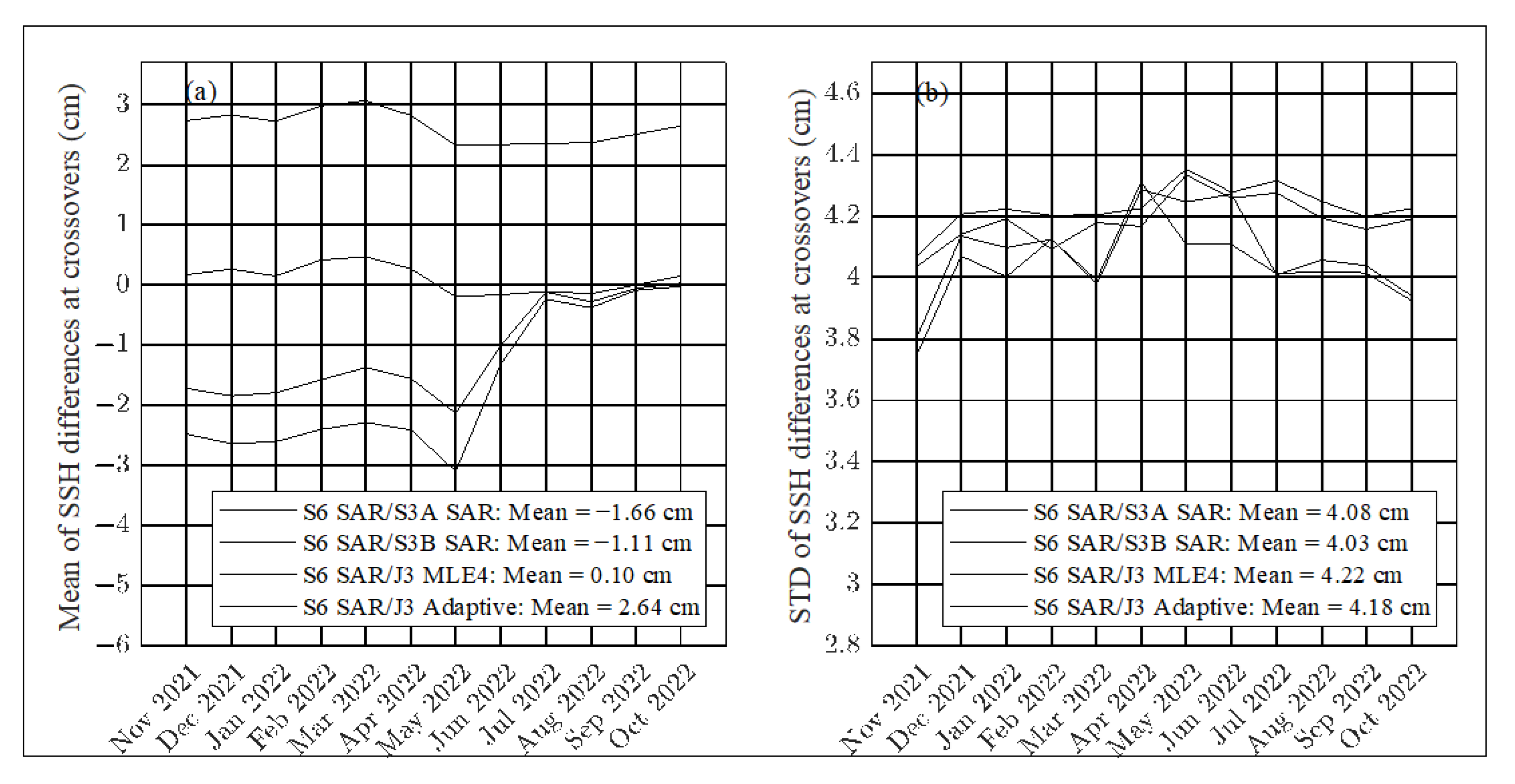 Remotesensing 15 00012 g006 Remotesensing 15 00012 g006