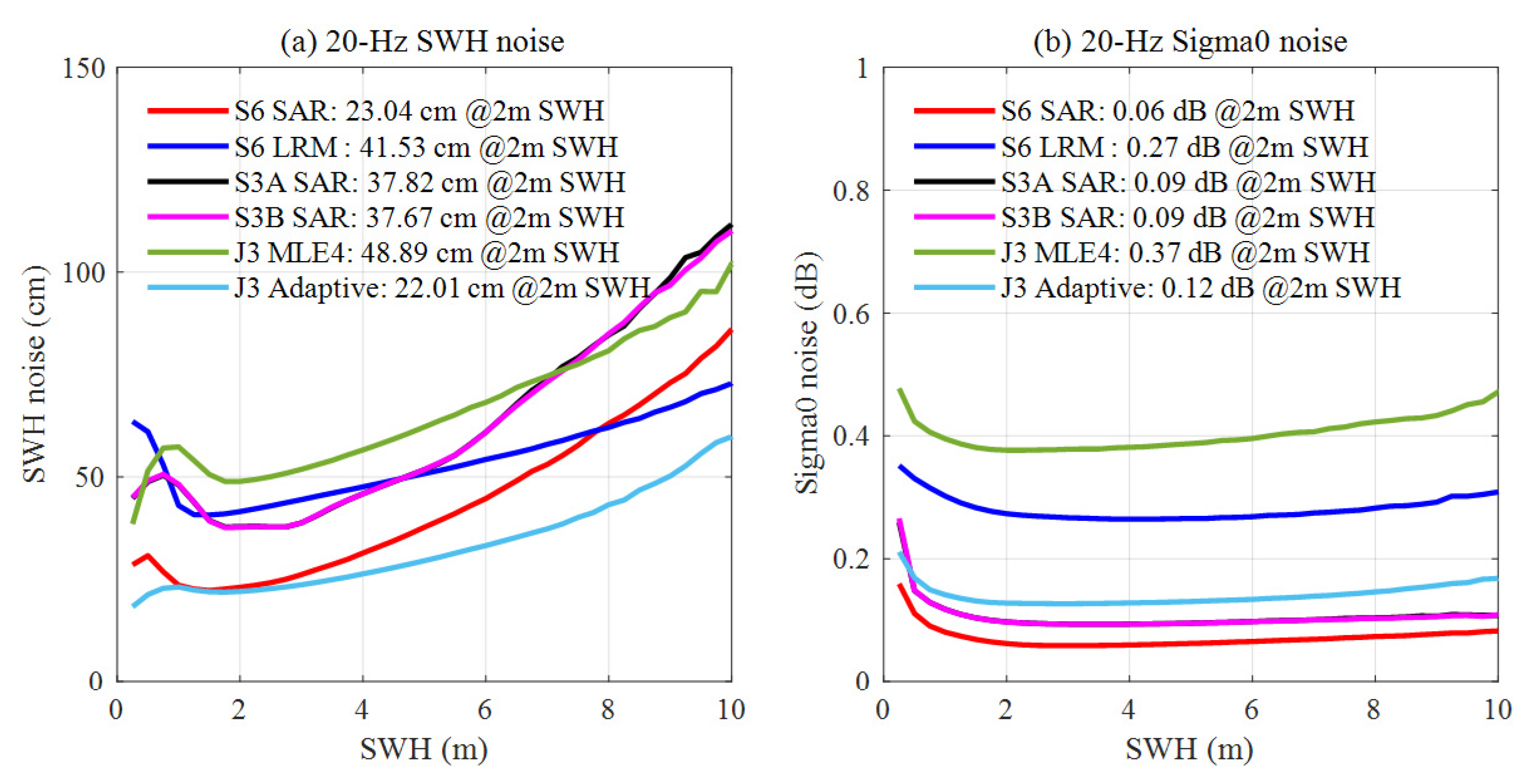 Remotesensing 15 00012 g008 Remotesensing 15 00012 g008
