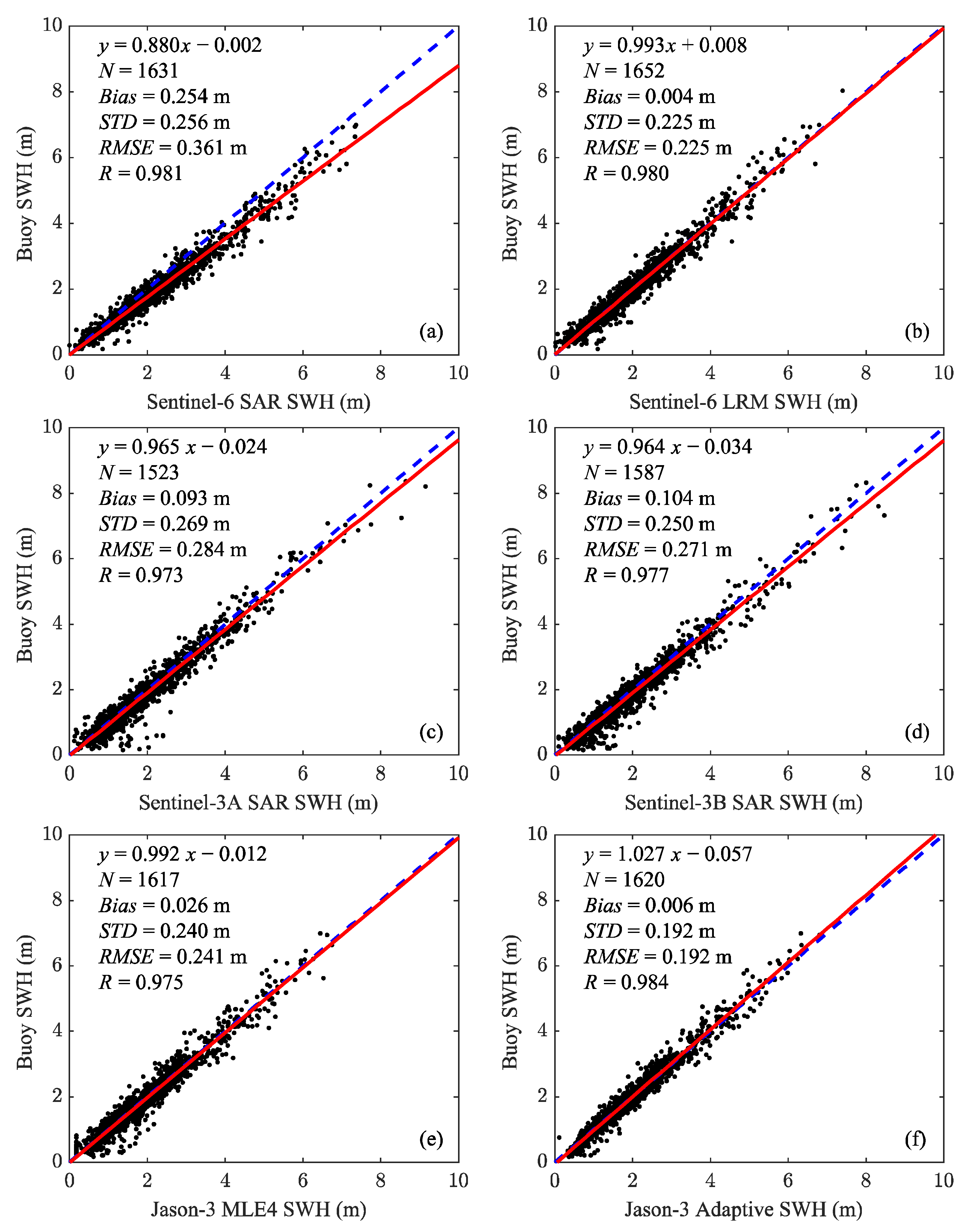 Remotesensing 15 00012 g009 Remotesensing 15 00012 g009