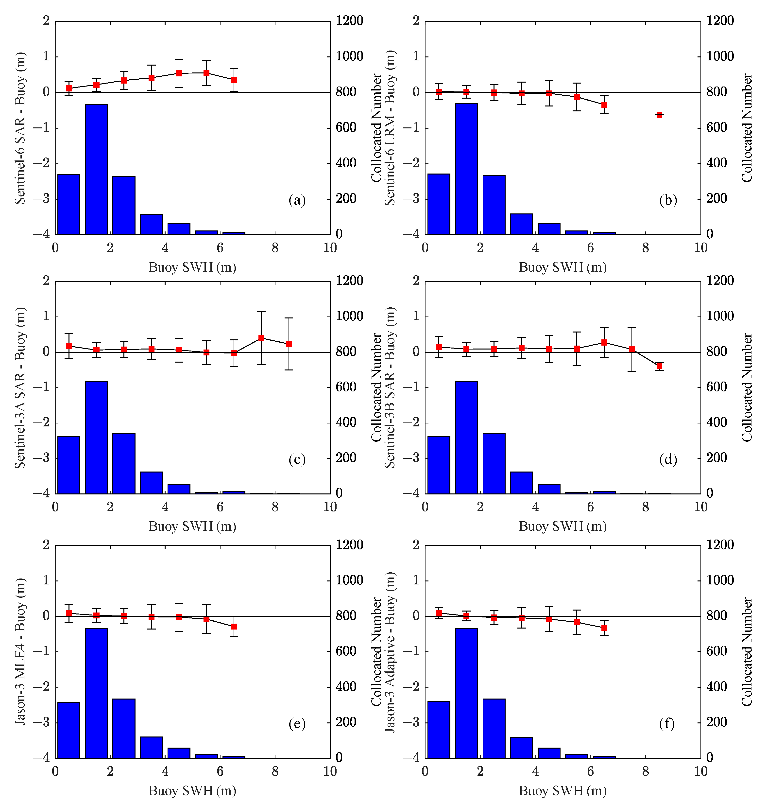 Remotesensing 15 00012 g010 Remotesensing 15 00012 g010