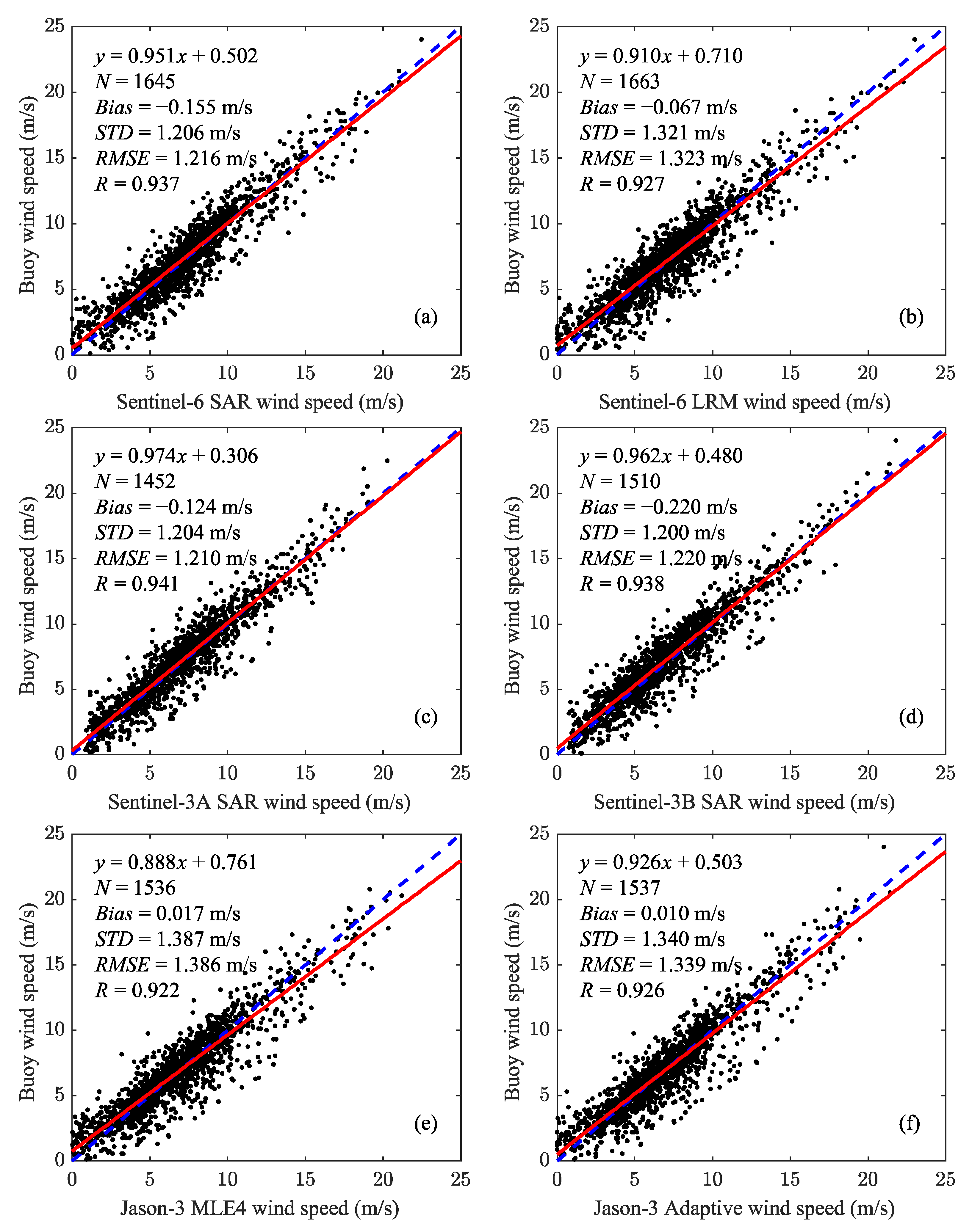 Remotesensing 15 00012 g011 Remotesensing 15 00012 g011