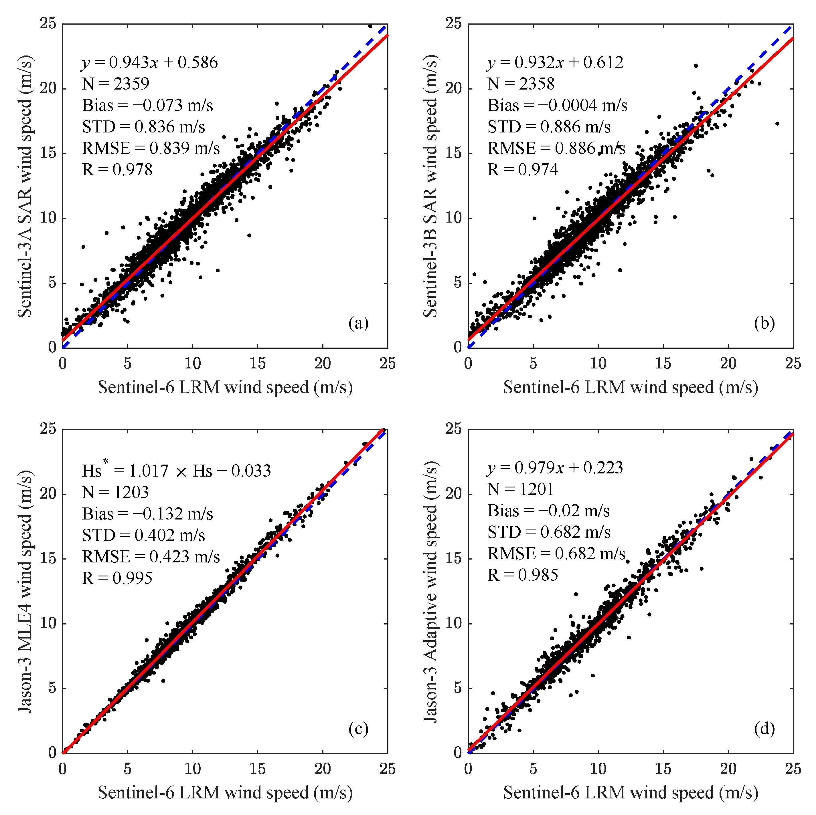 Remotesensing 15 00012 g016 Remotesensing 15 00012 g016