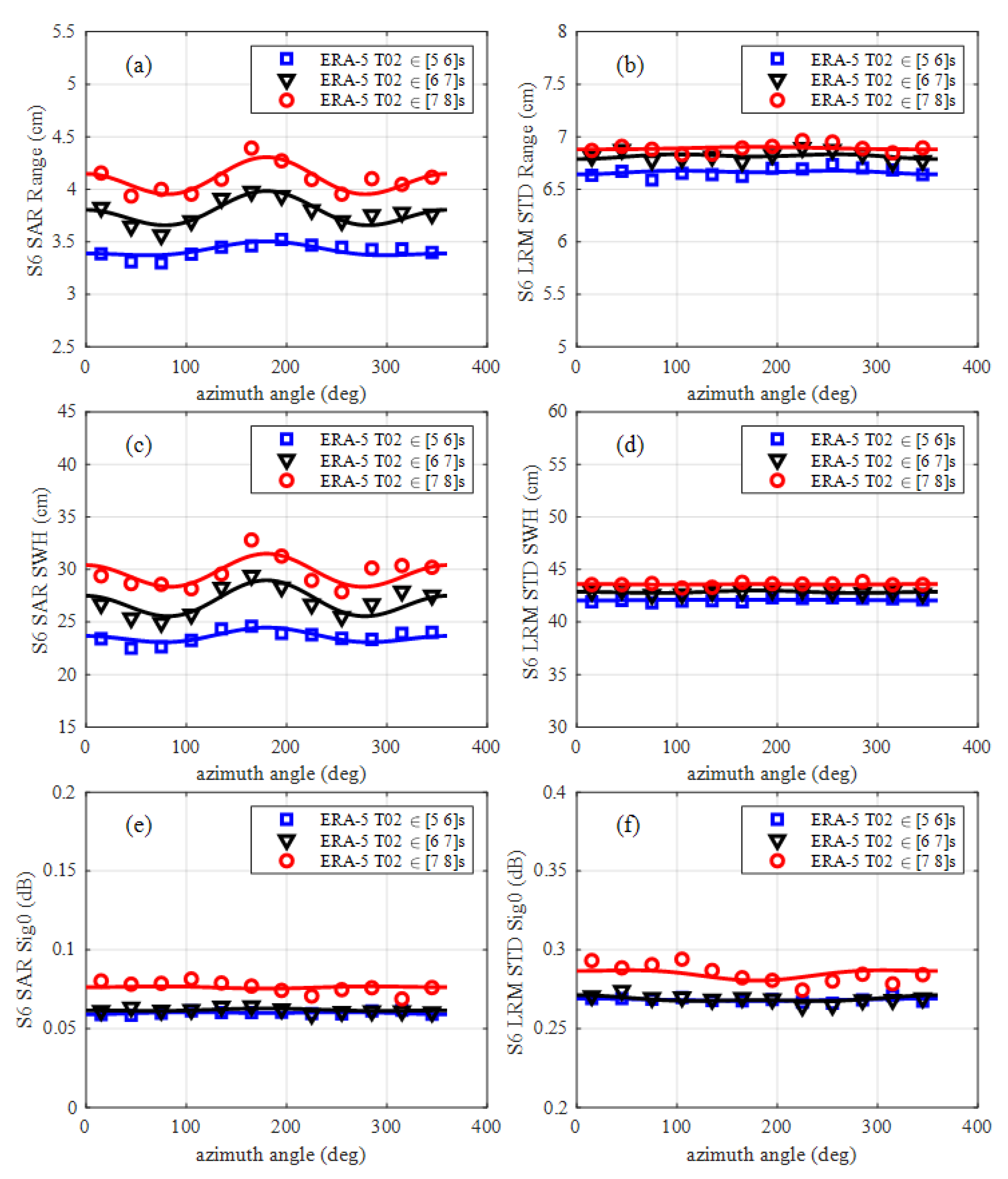 Remotesensing 15 00012 g020 Remotesensing 15 00012 g020