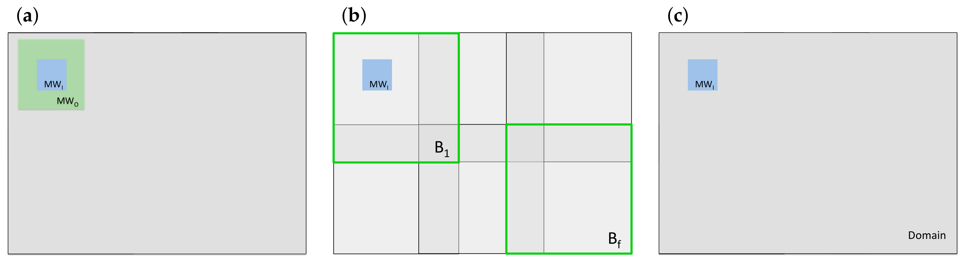 Remotesensing 15 00014 g003 Remotesensing 15 00014 g003