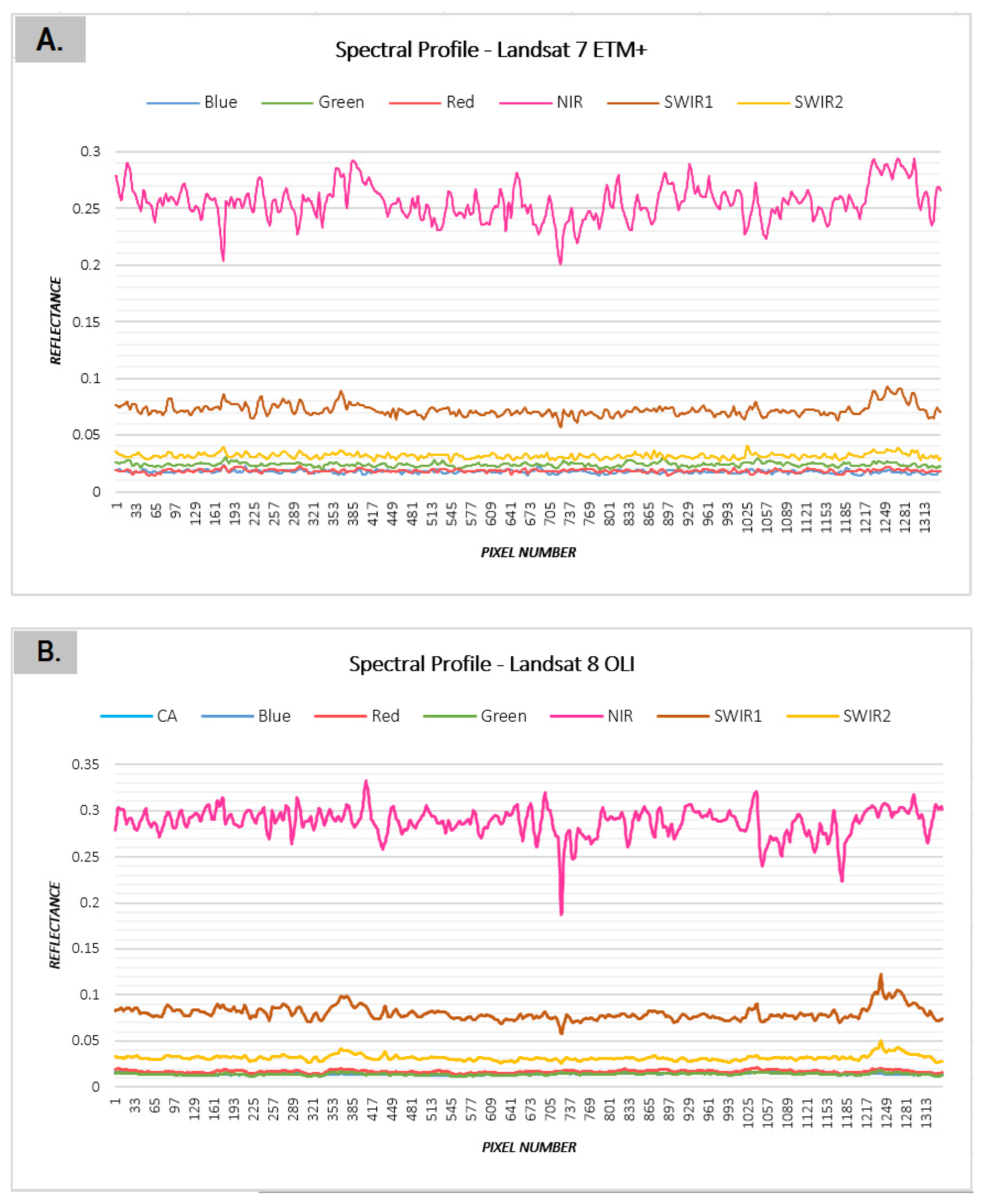 Remotesensing 15 00016 g006a