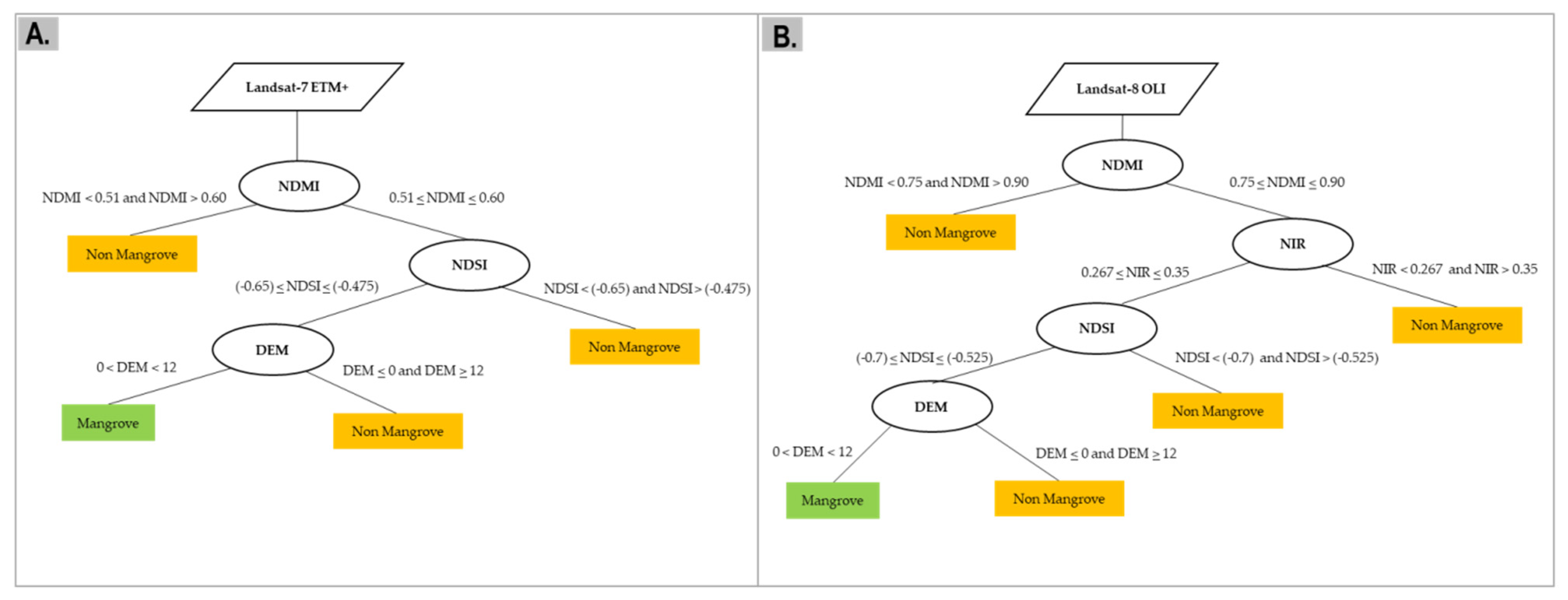 Remotesensing 15 00016 g007