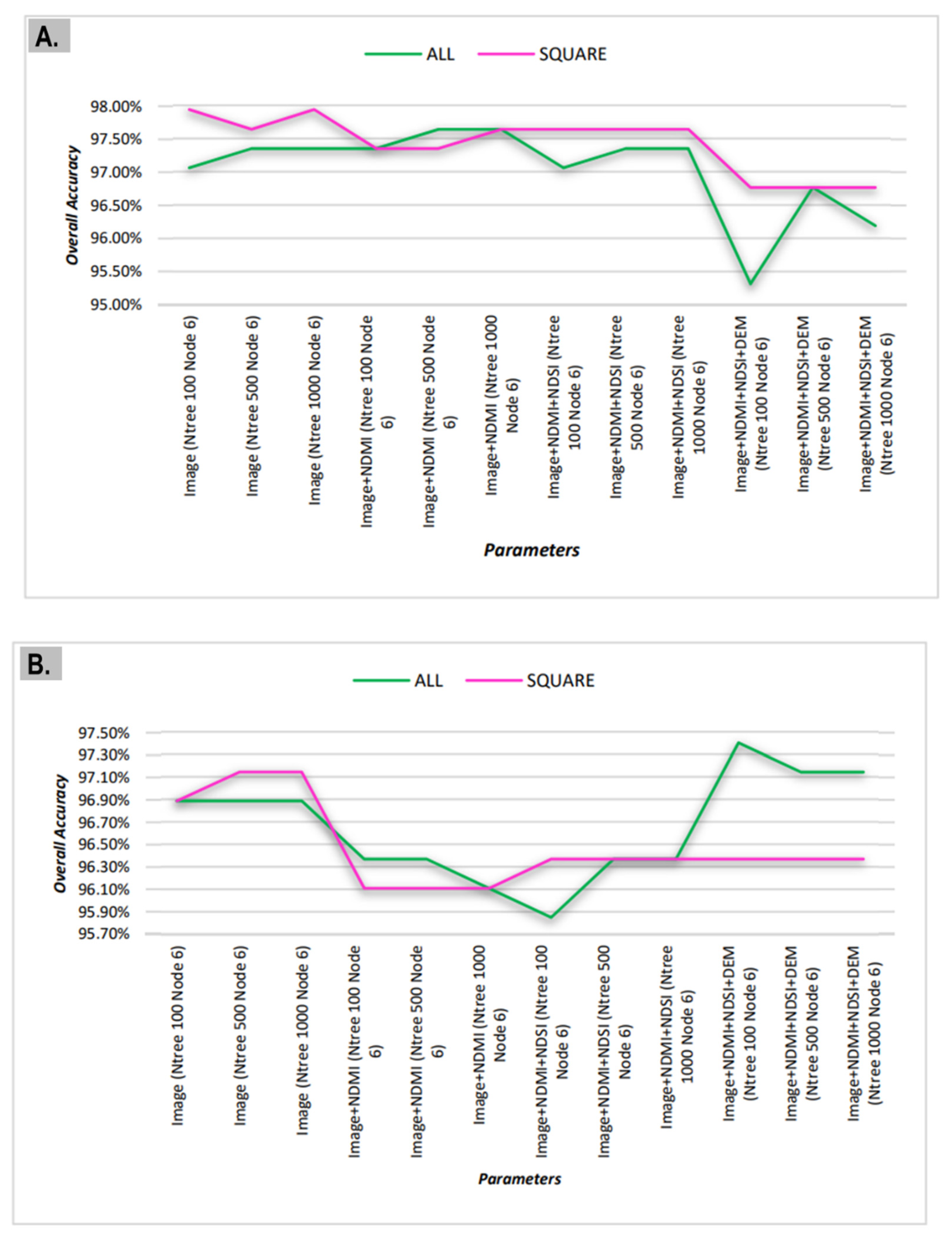 Remotesensing 15 00016 g010