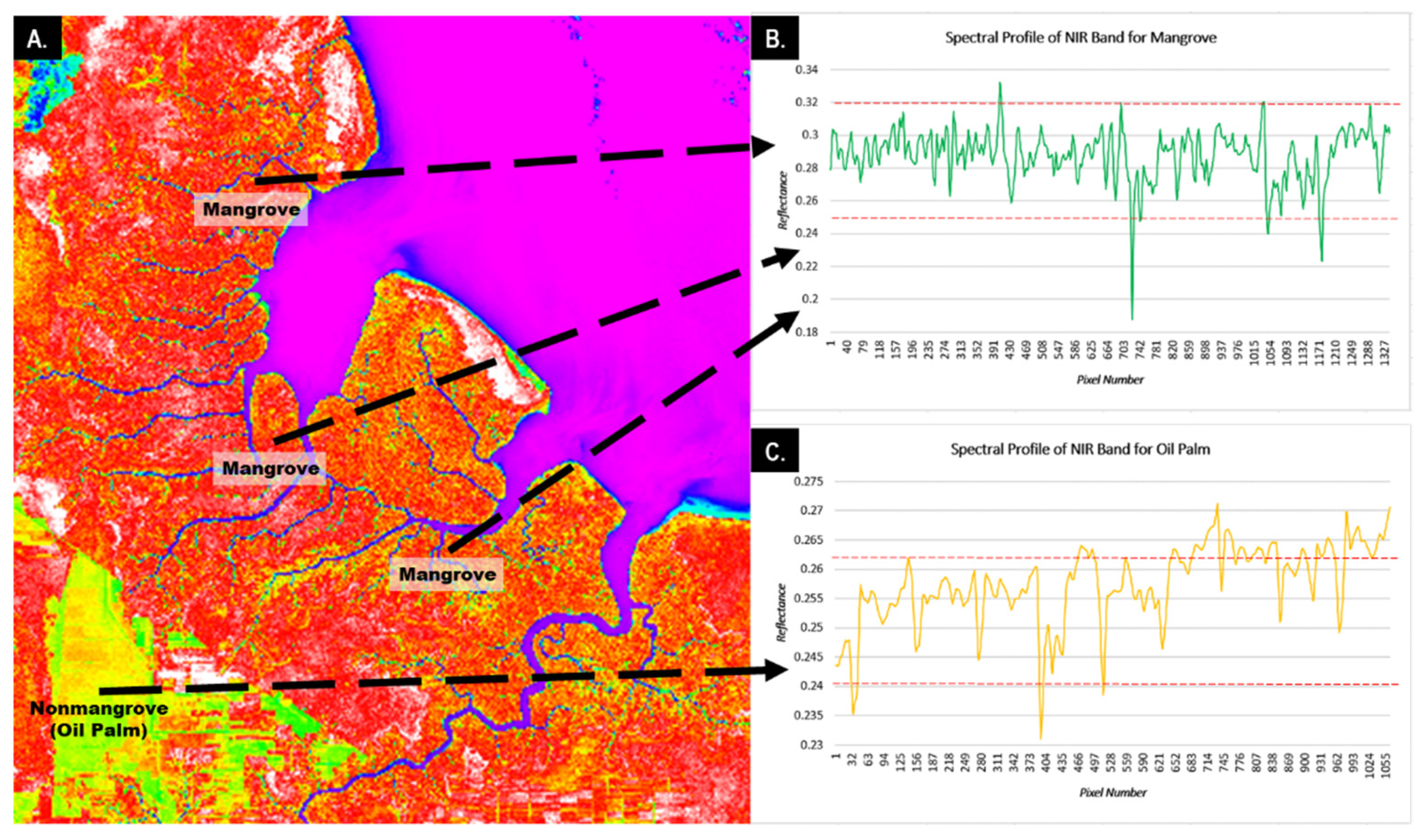 Remotesensing 15 00016 g015