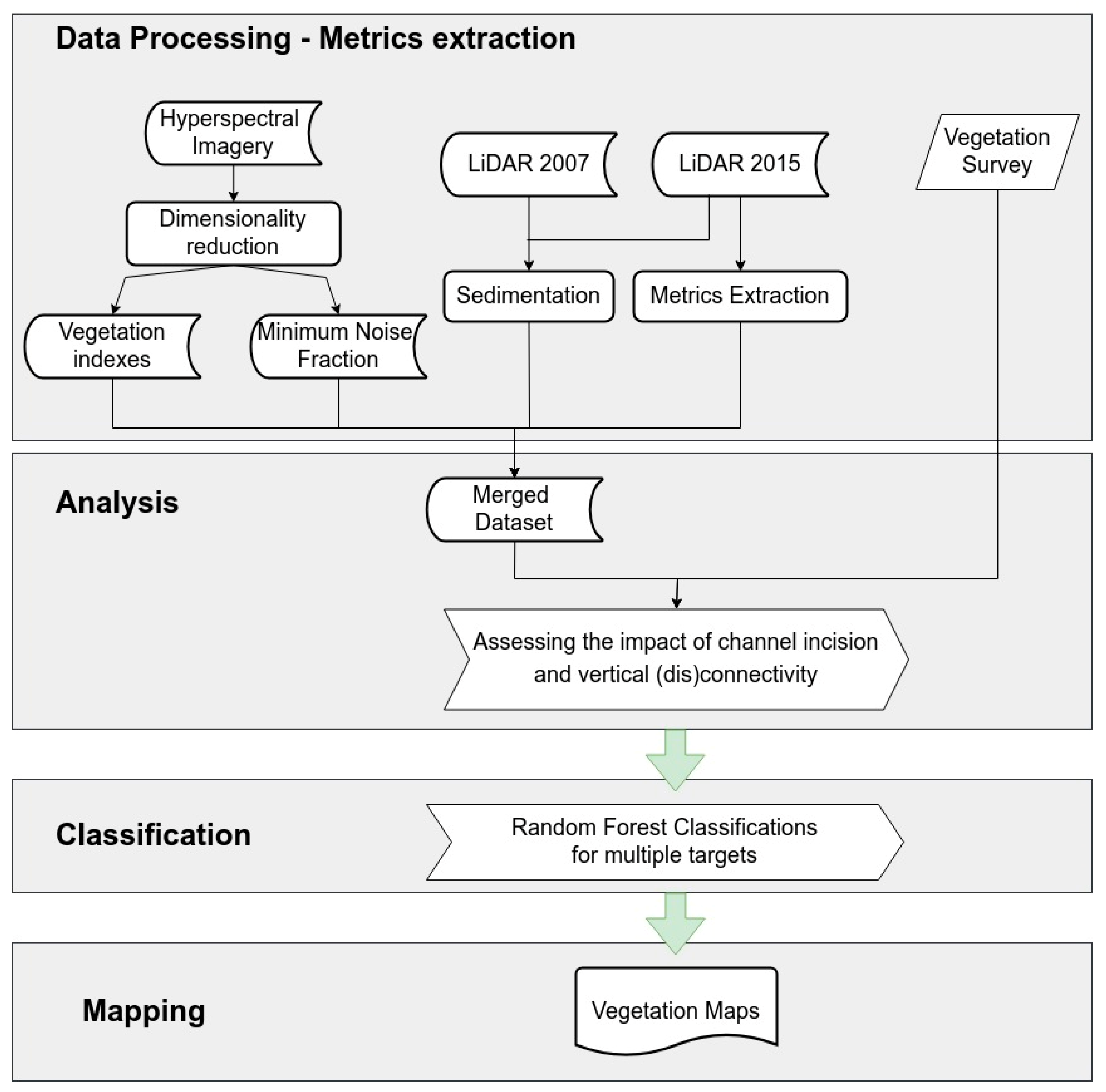 Remotesensing 15 00017 g004 Remotesensing 15 00017 g004