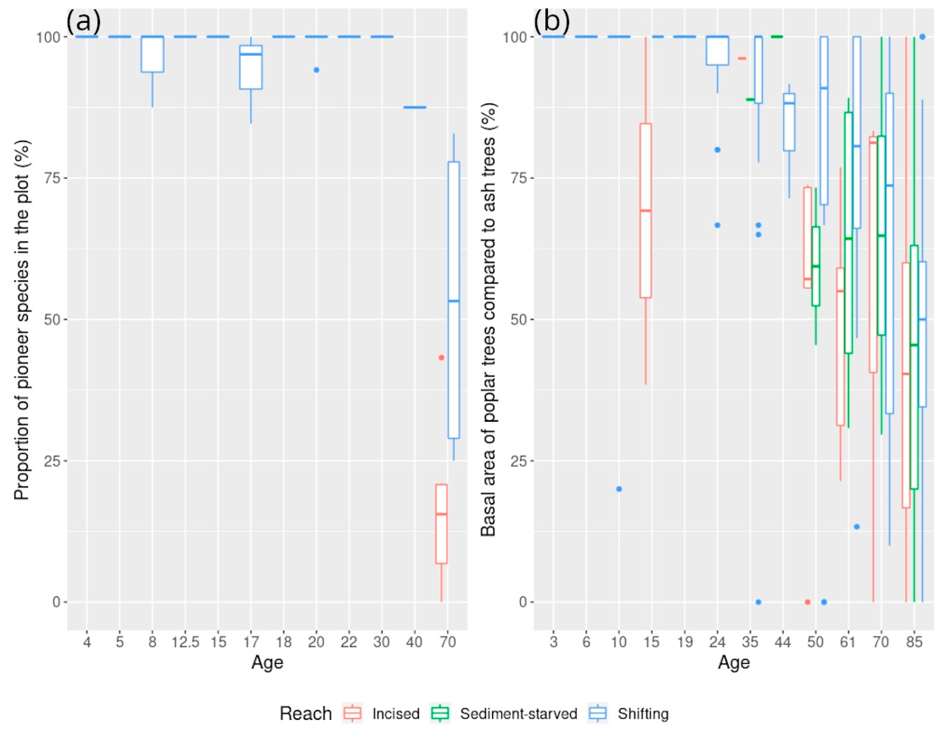 Remotesensing 15 00017 g007 Remotesensing 15 00017 g007
