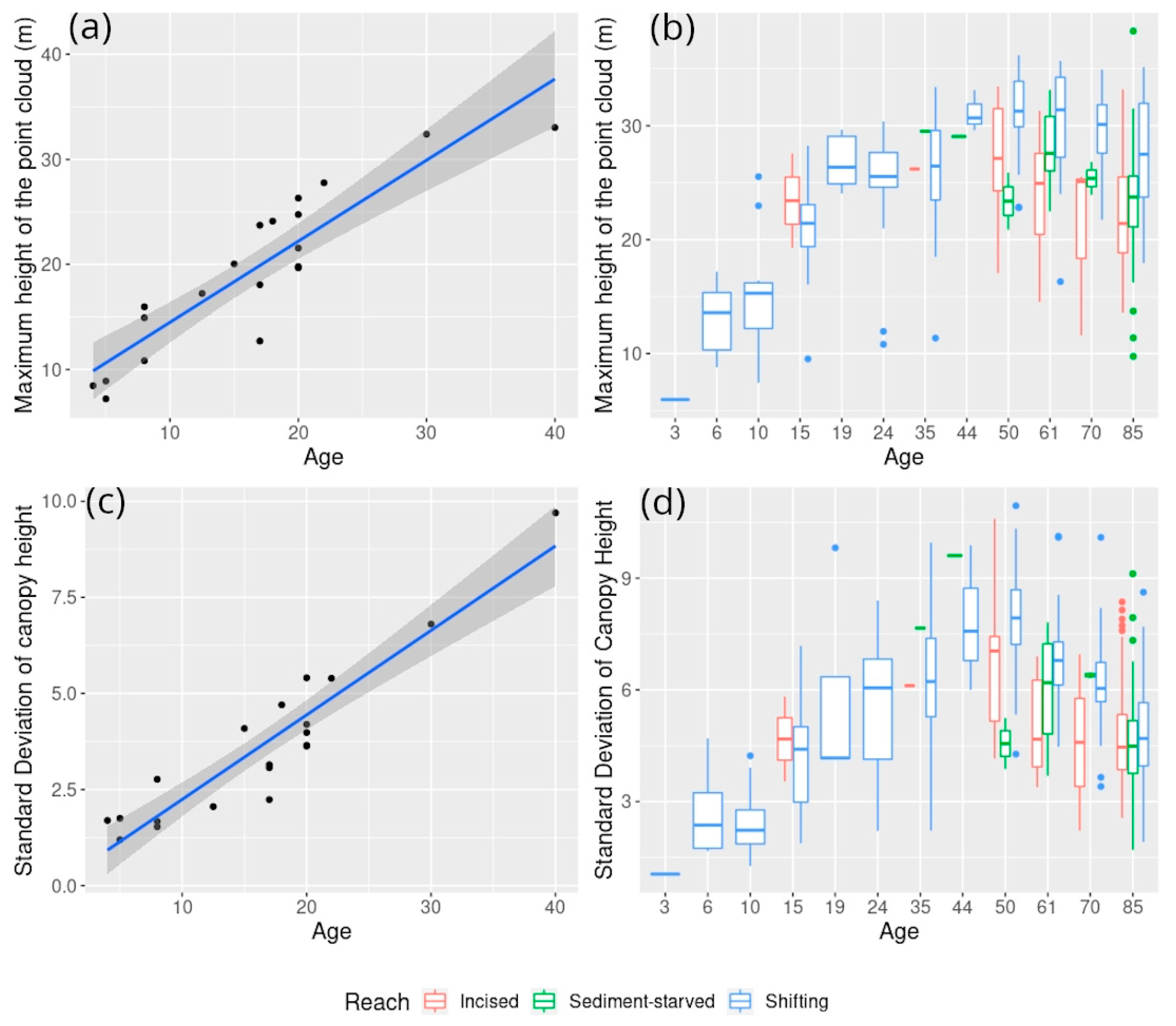 Remotesensing 15 00017 g010 Remotesensing 15 00017 g010
