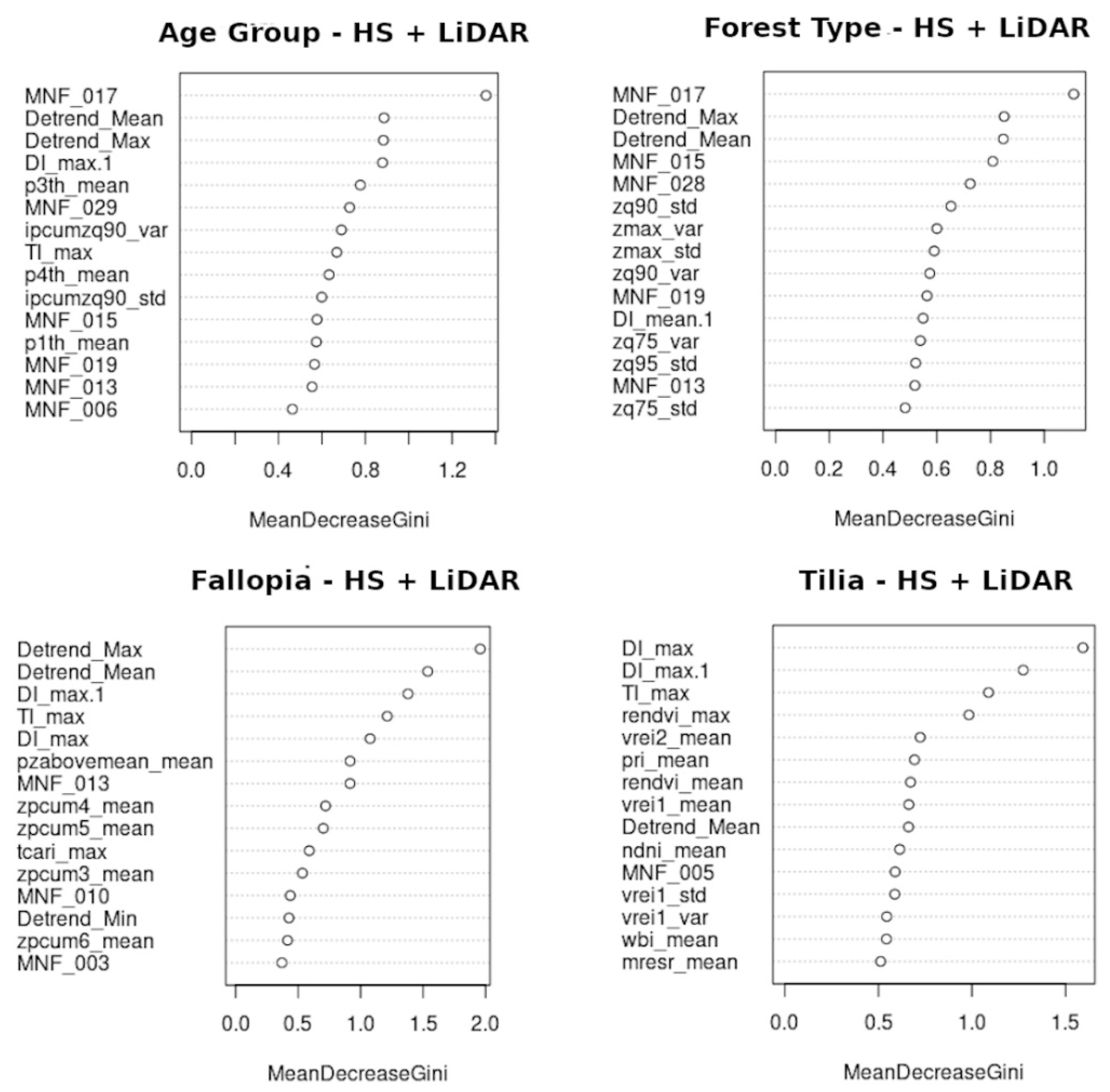 Remotesensing 15 00017 g012 Remotesensing 15 00017 g012