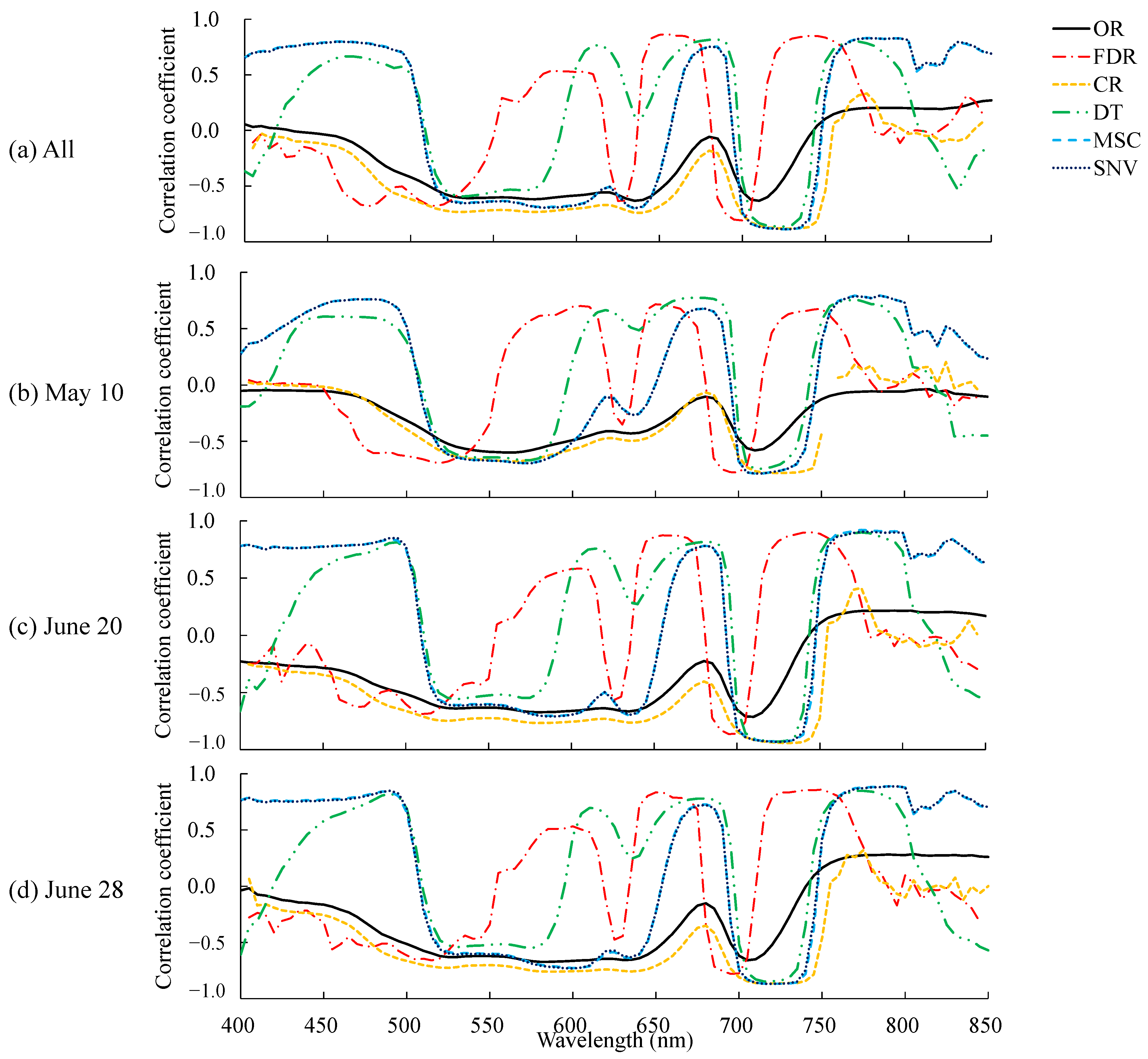 Remotesensing 15 00019 g005