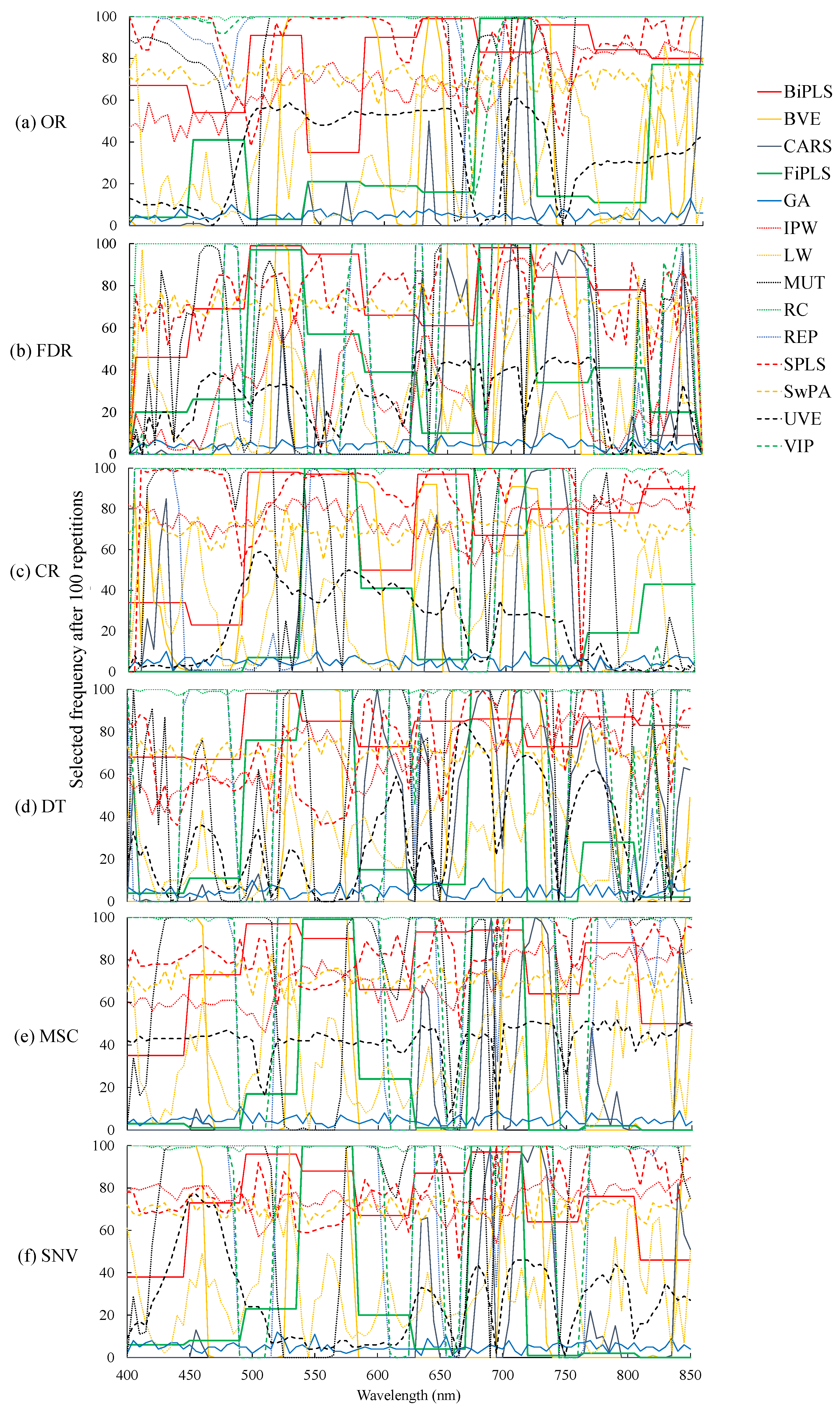 Remotesensing 15 00019 g006