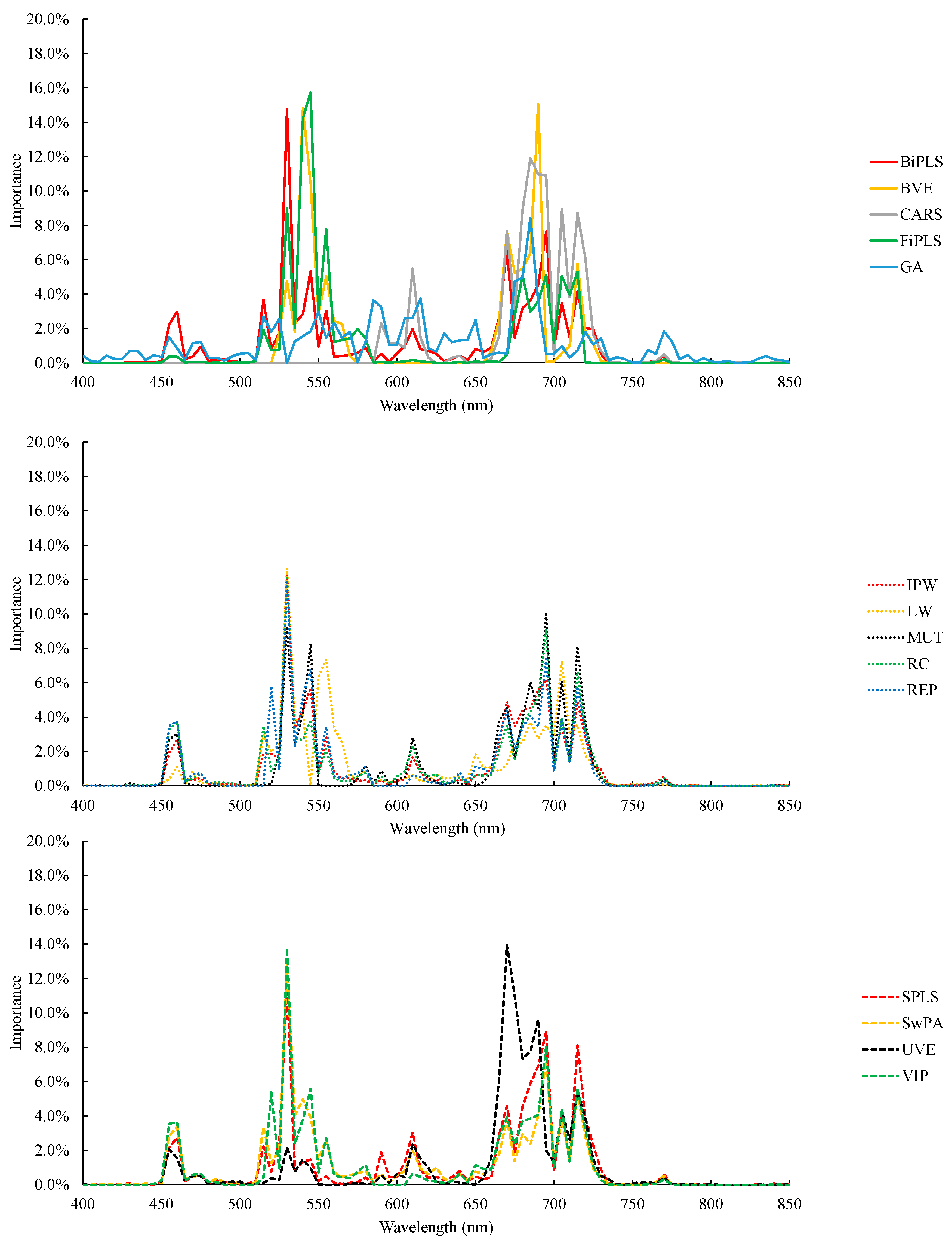 Remotesensing 15 00019 g008
