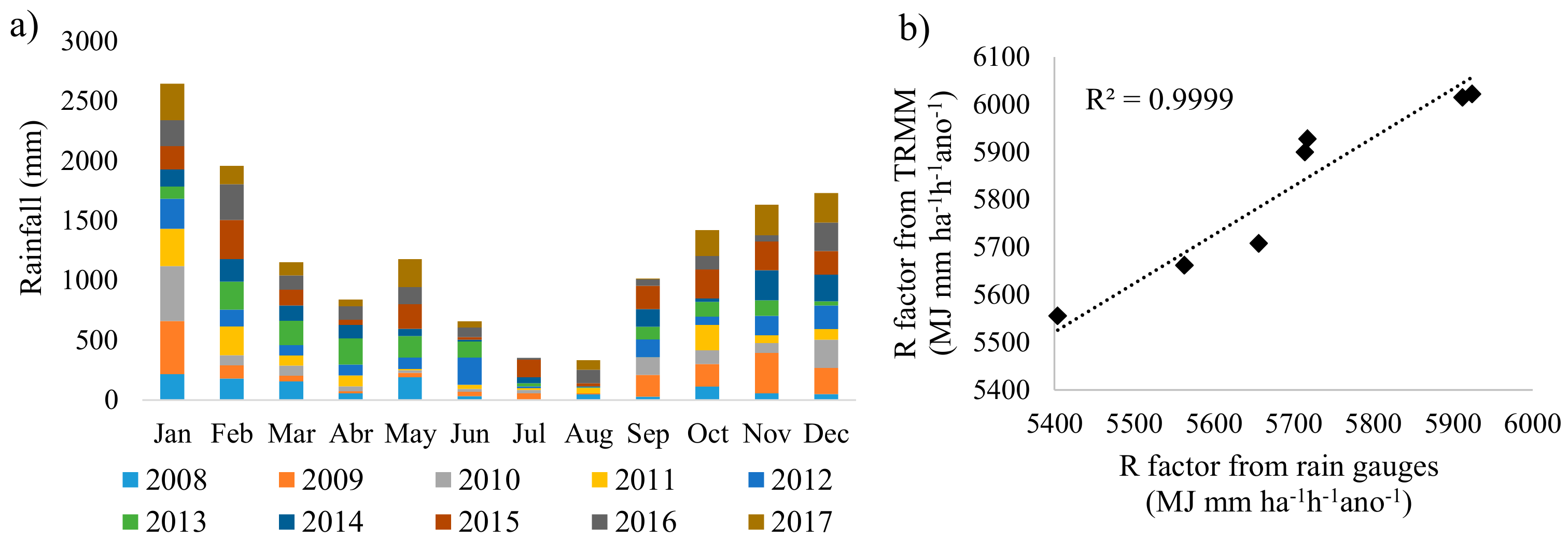 Remotesensing 15 00020 g004