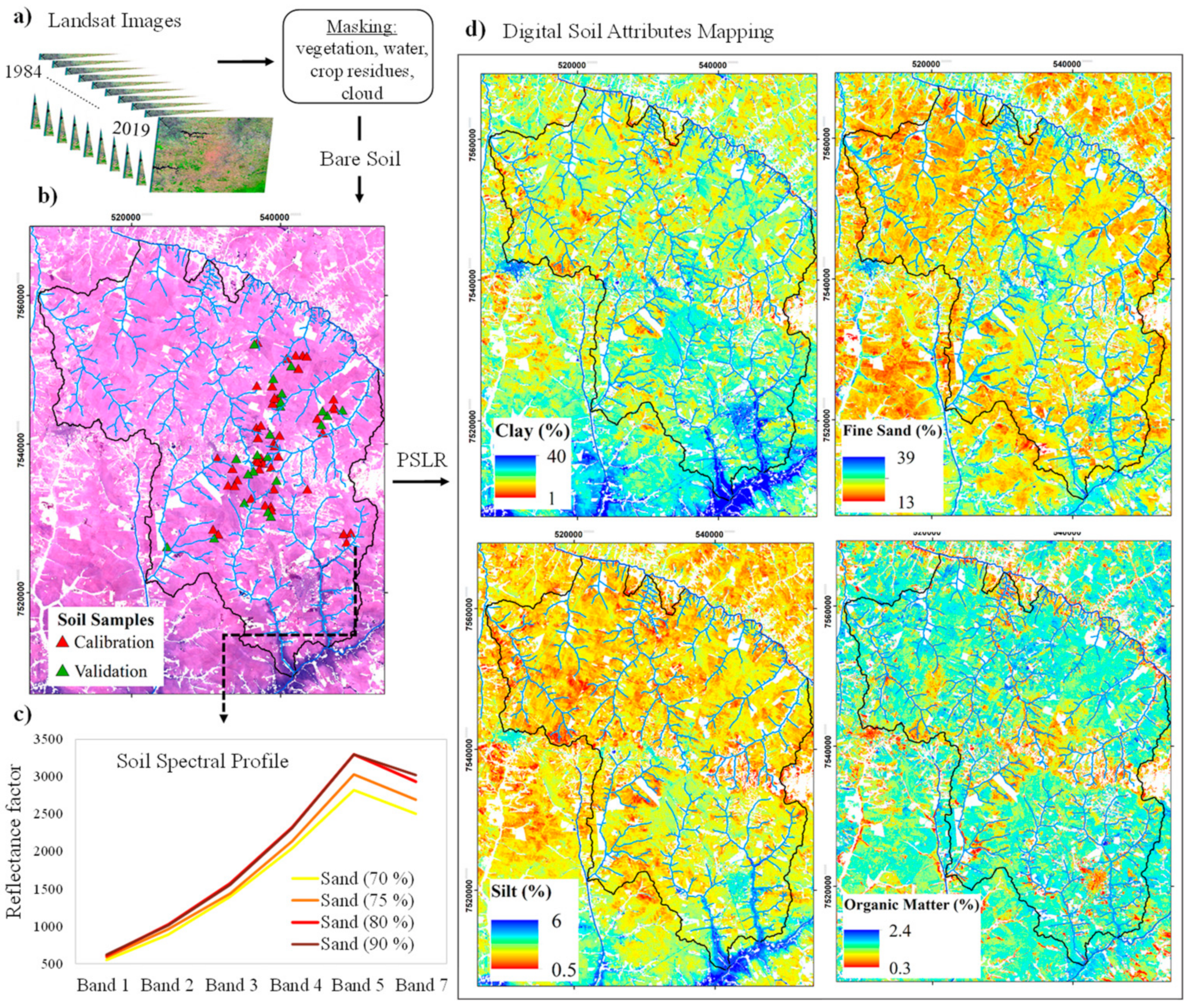 Remotesensing 15 00020 g006