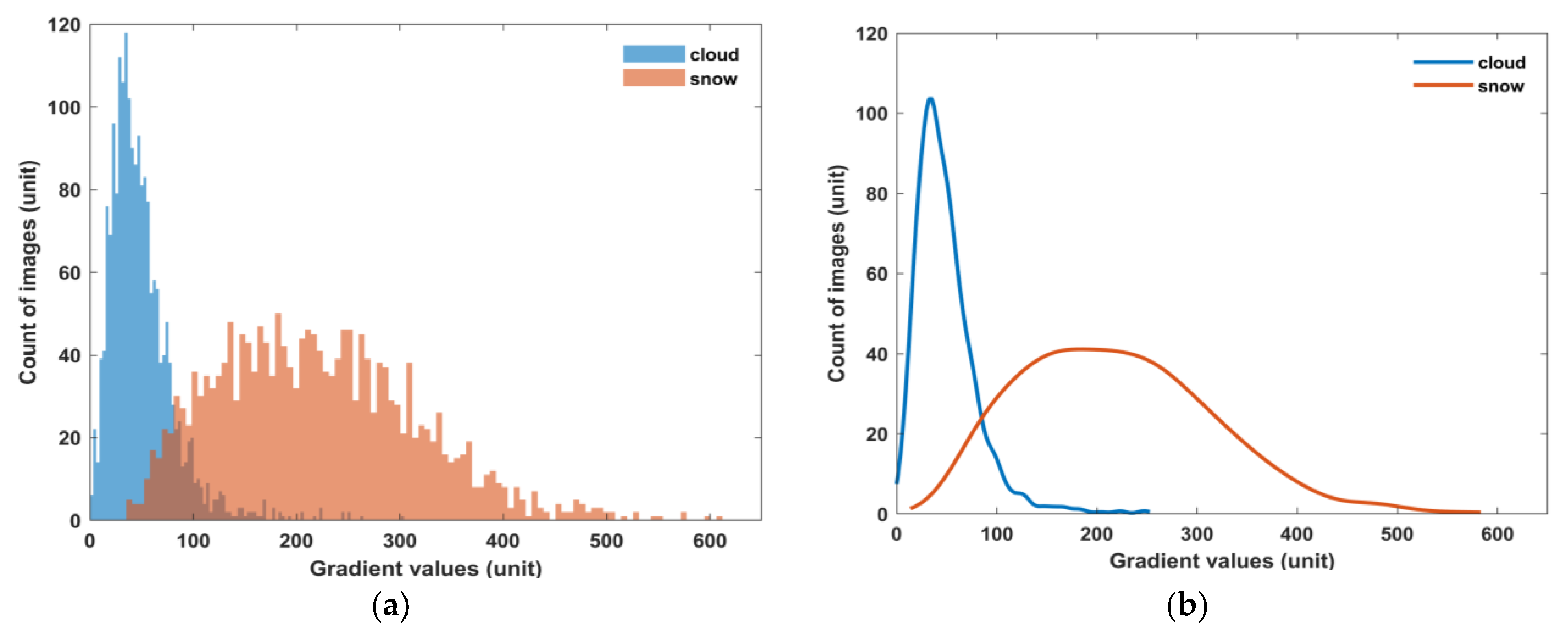 Remotesensing 15 00024 g005