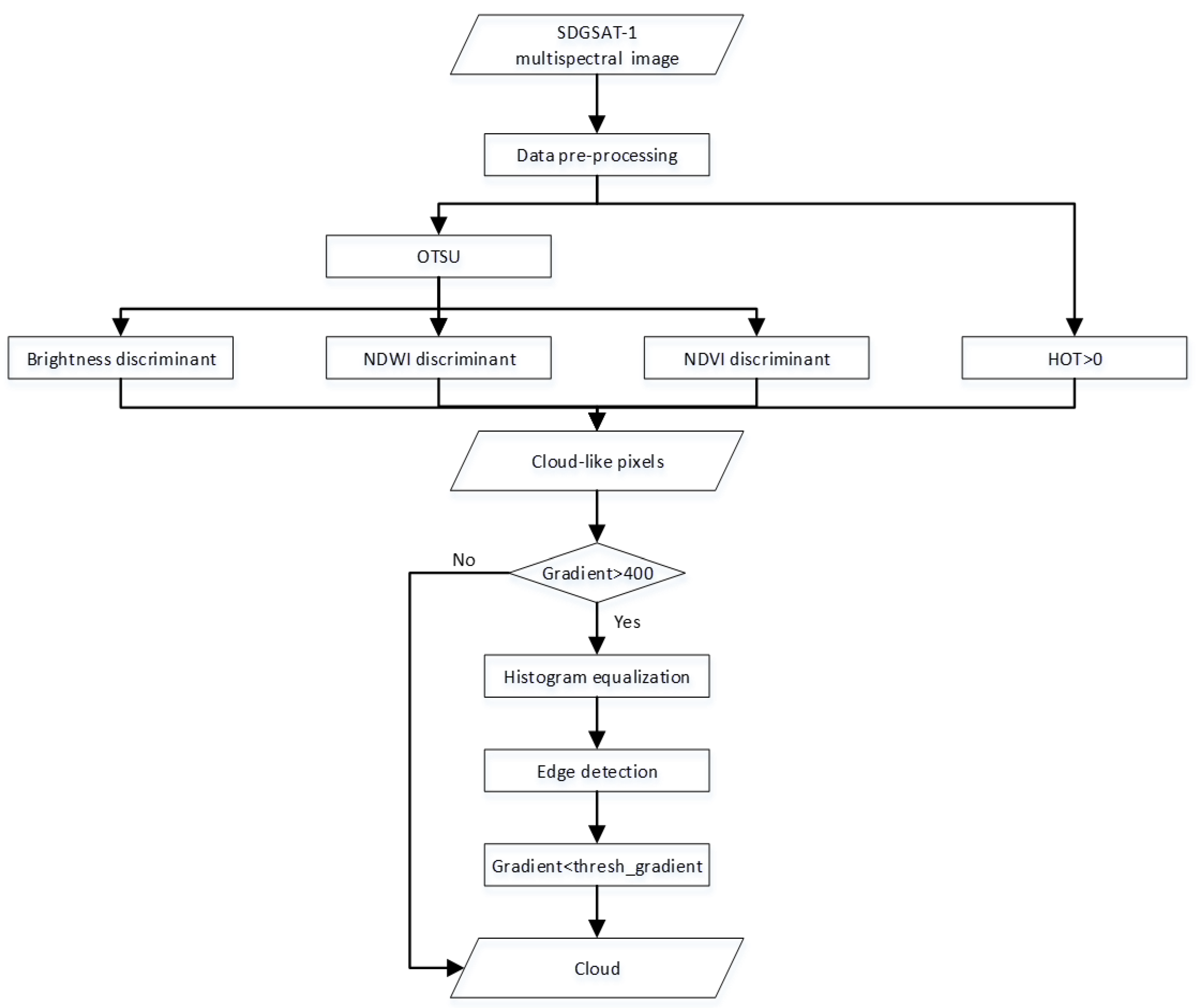 Remotesensing 15 00024 g007