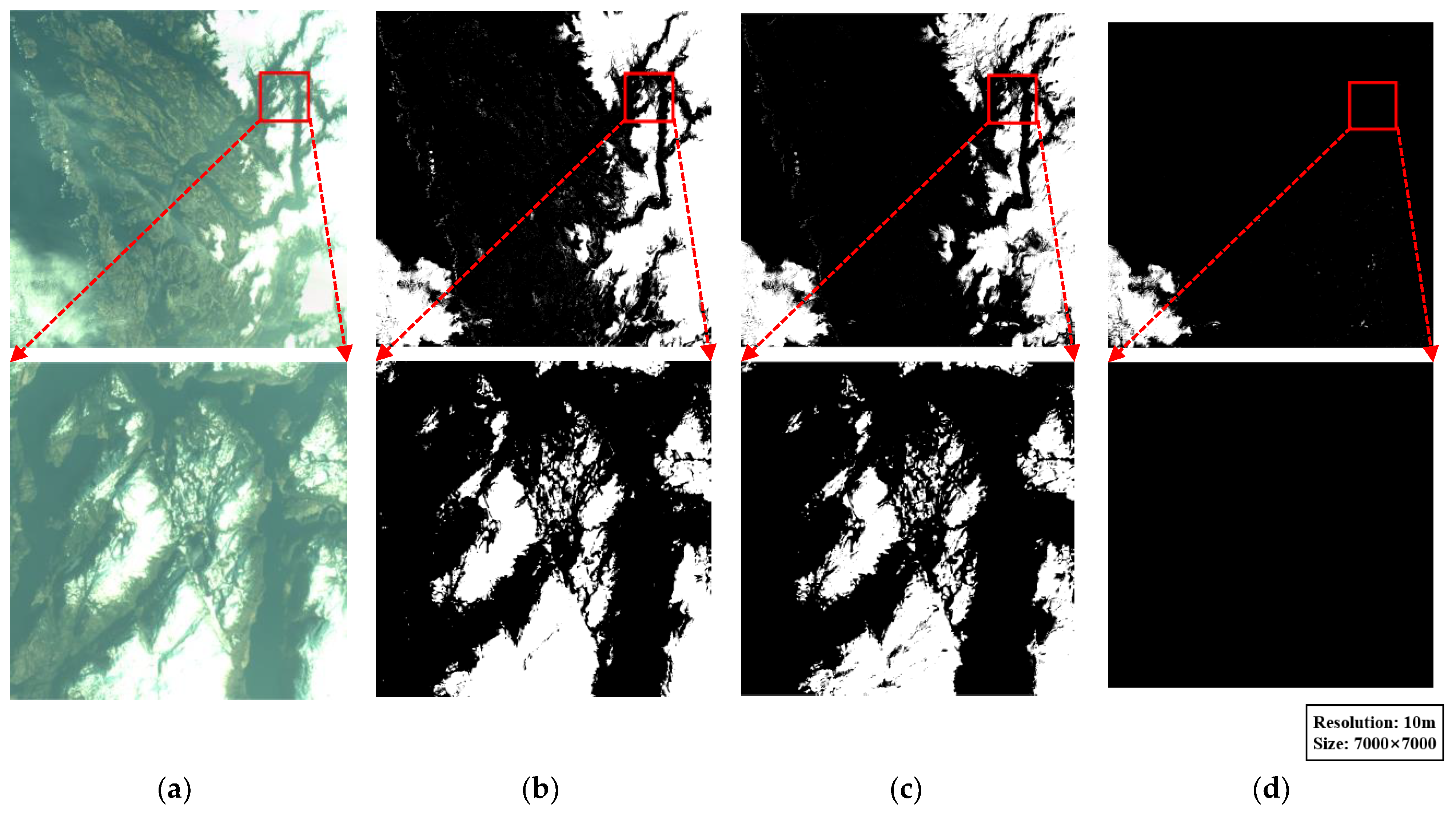 Remotesensing 15 00024 g009