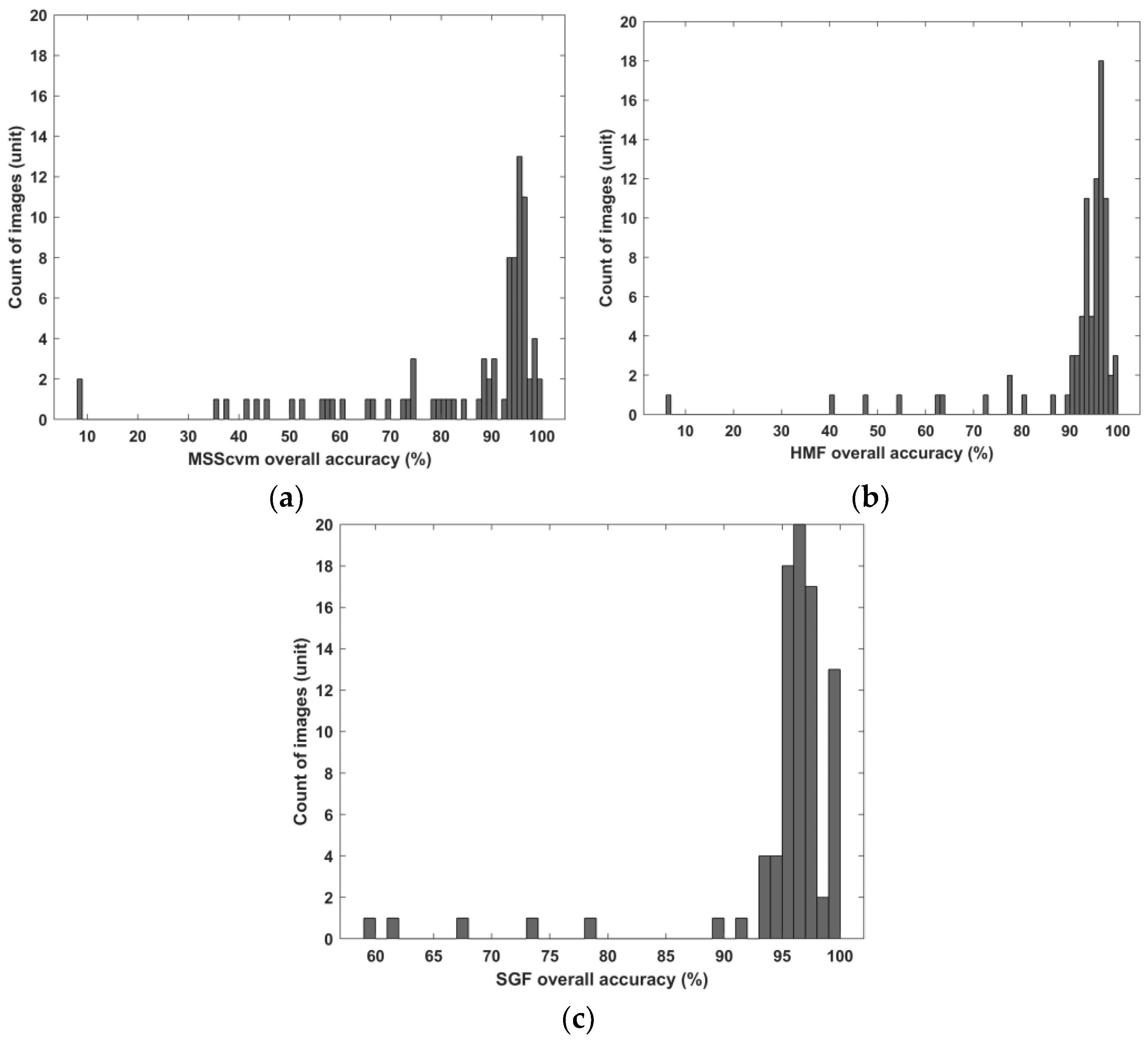 Remotesensing 15 00024 g014