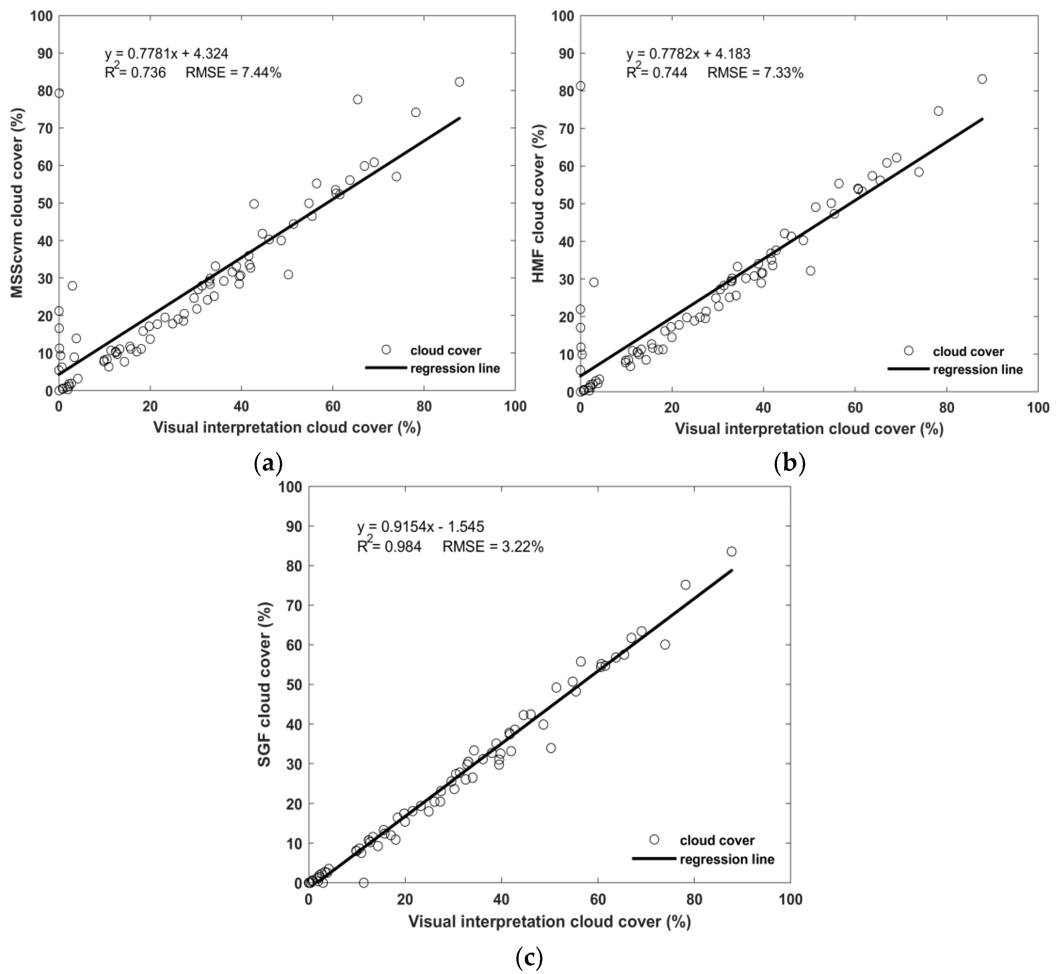 Remotesensing 15 00024 g016