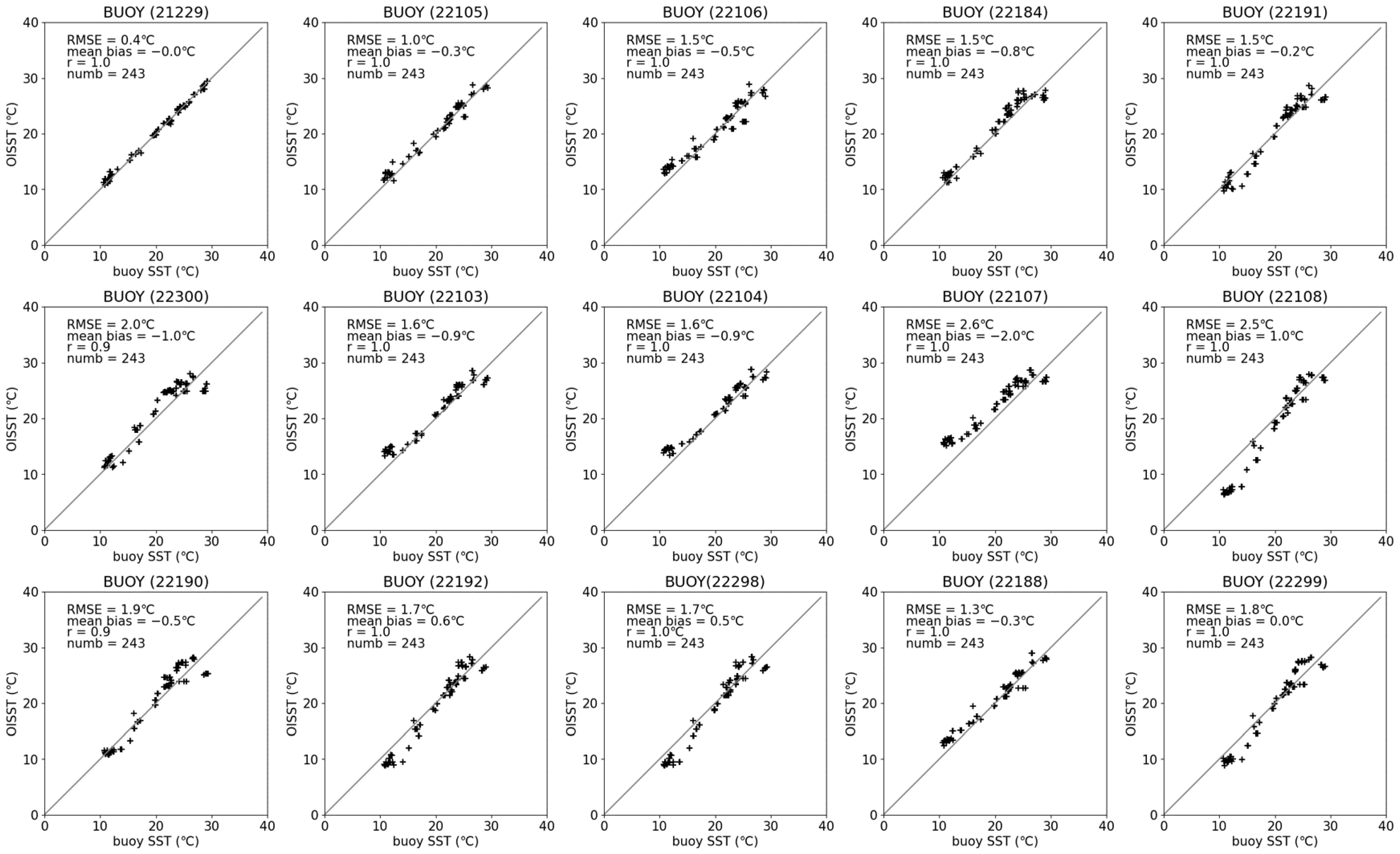 Remotesensing 15 00025 g002 Remotesensing 15 00025 g002