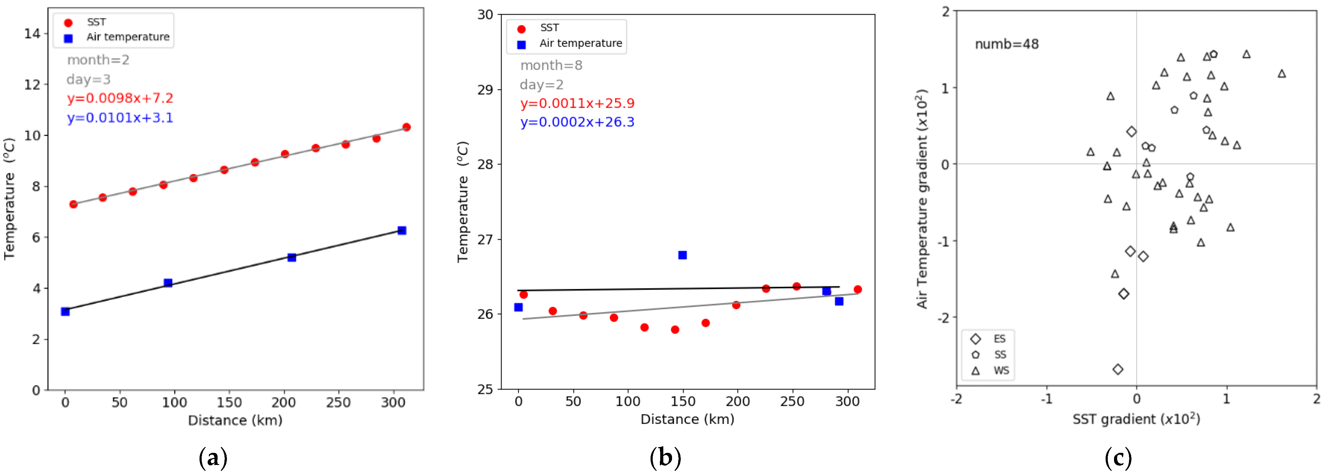 Remotesensing 15 00025 g004 Remotesensing 15 00025 g004