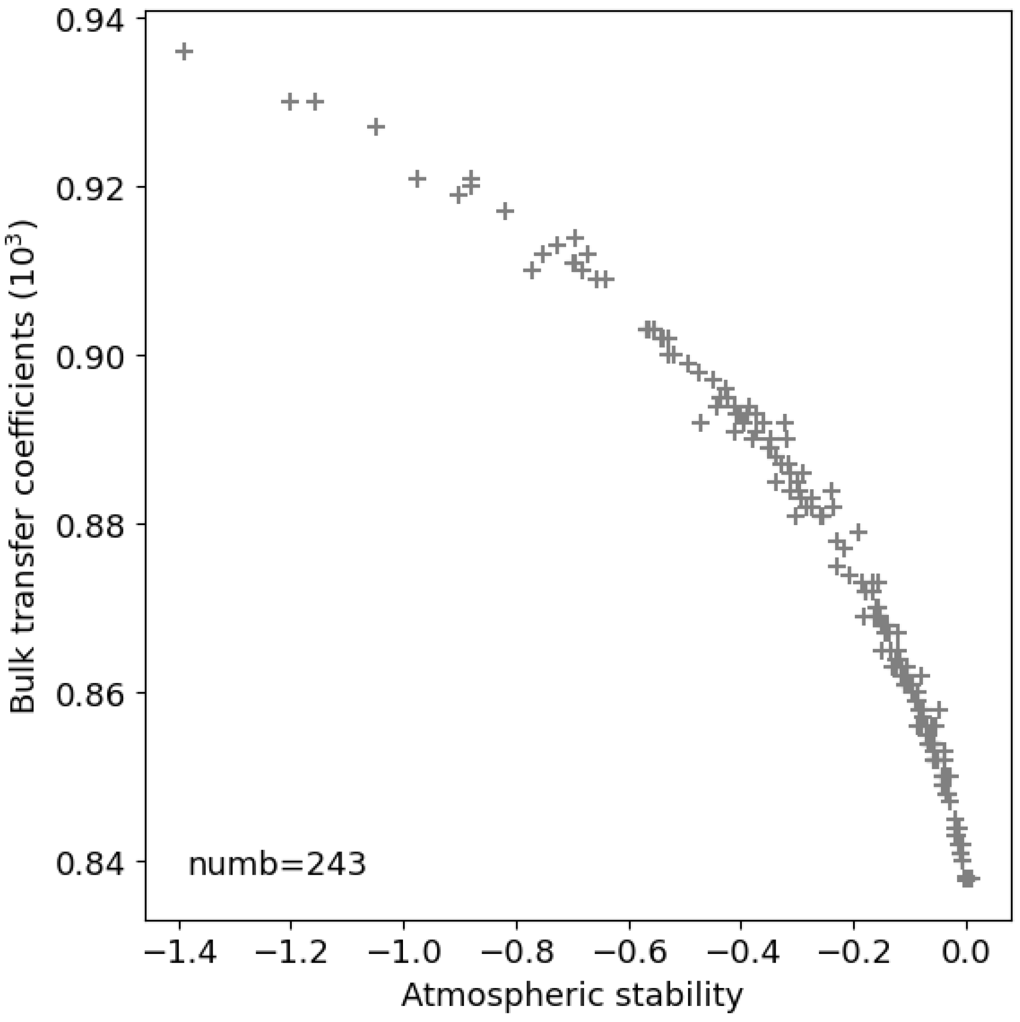 Remotesensing 15 00025 g005 Remotesensing 15 00025 g005