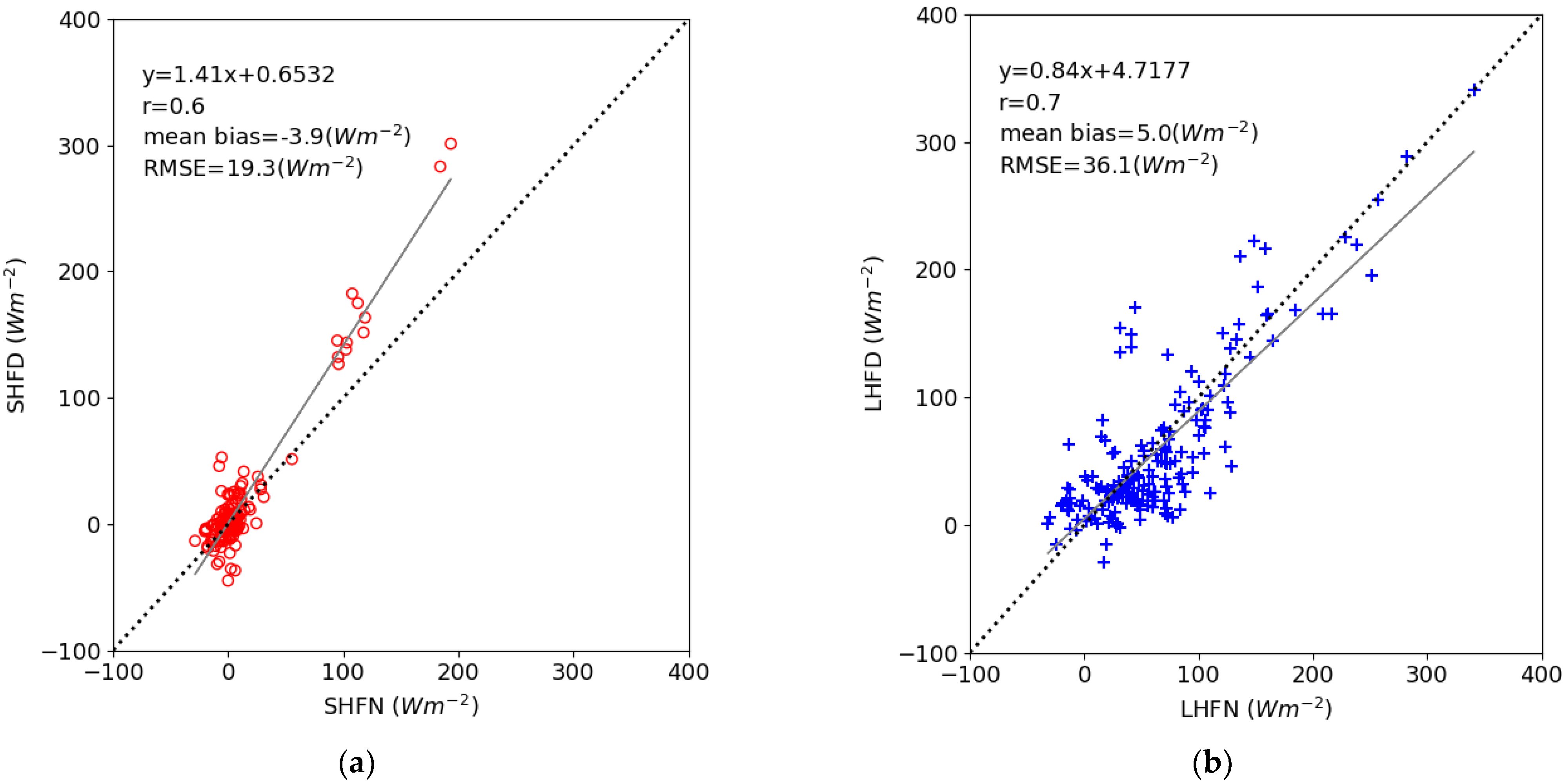 Remotesensing 15 00025 g006 Remotesensing 15 00025 g006