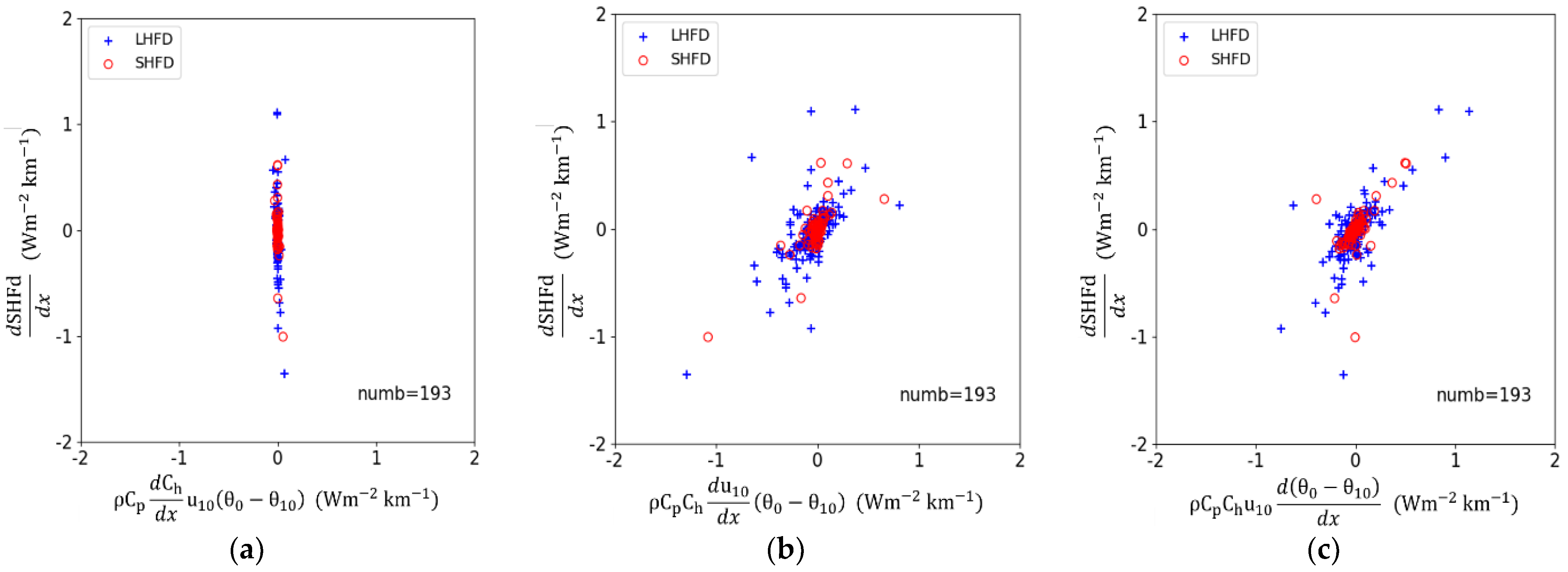 Remotesensing 15 00025 g008 Remotesensing 15 00025 g008