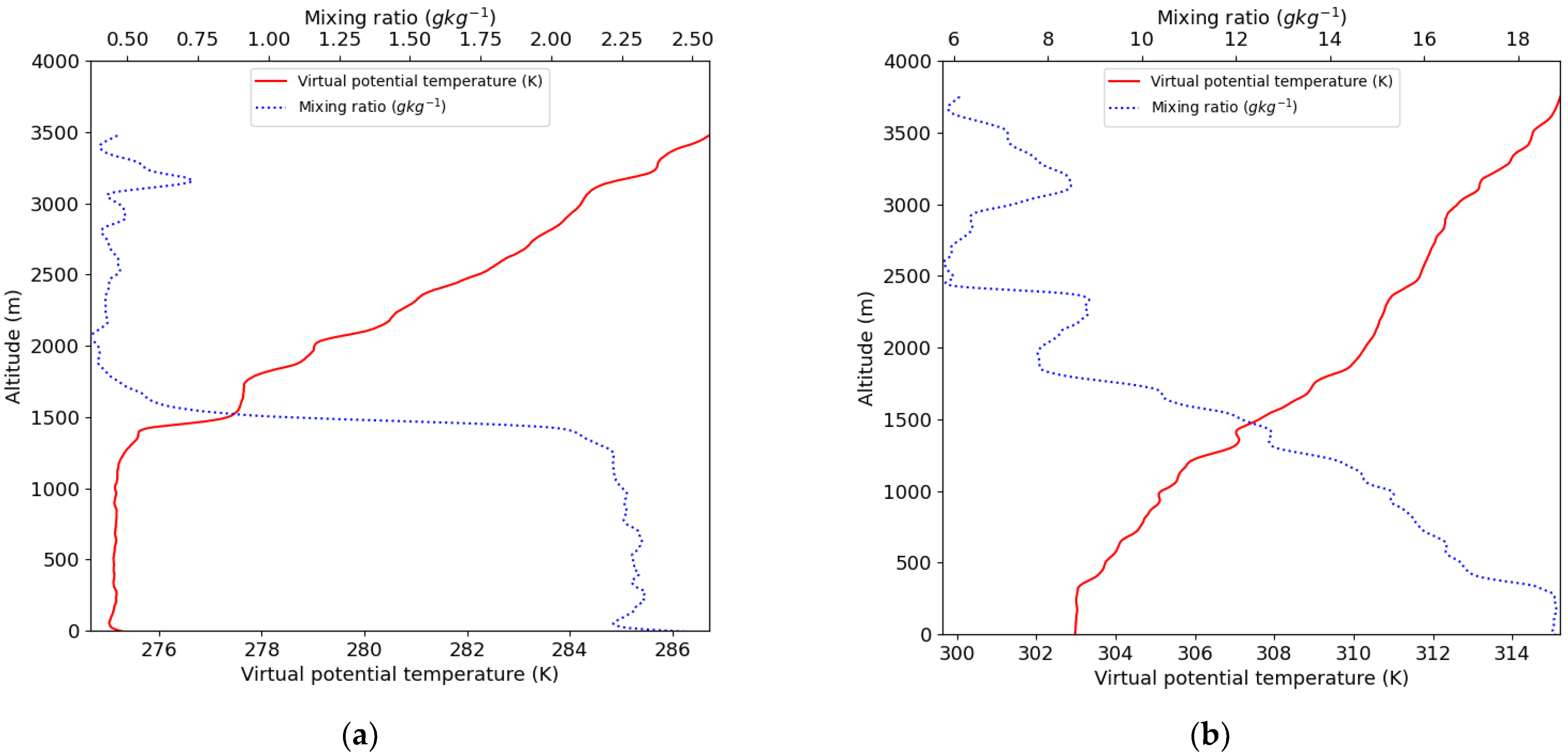 Remotesensing 15 00025 g009 Remotesensing 15 00025 g009