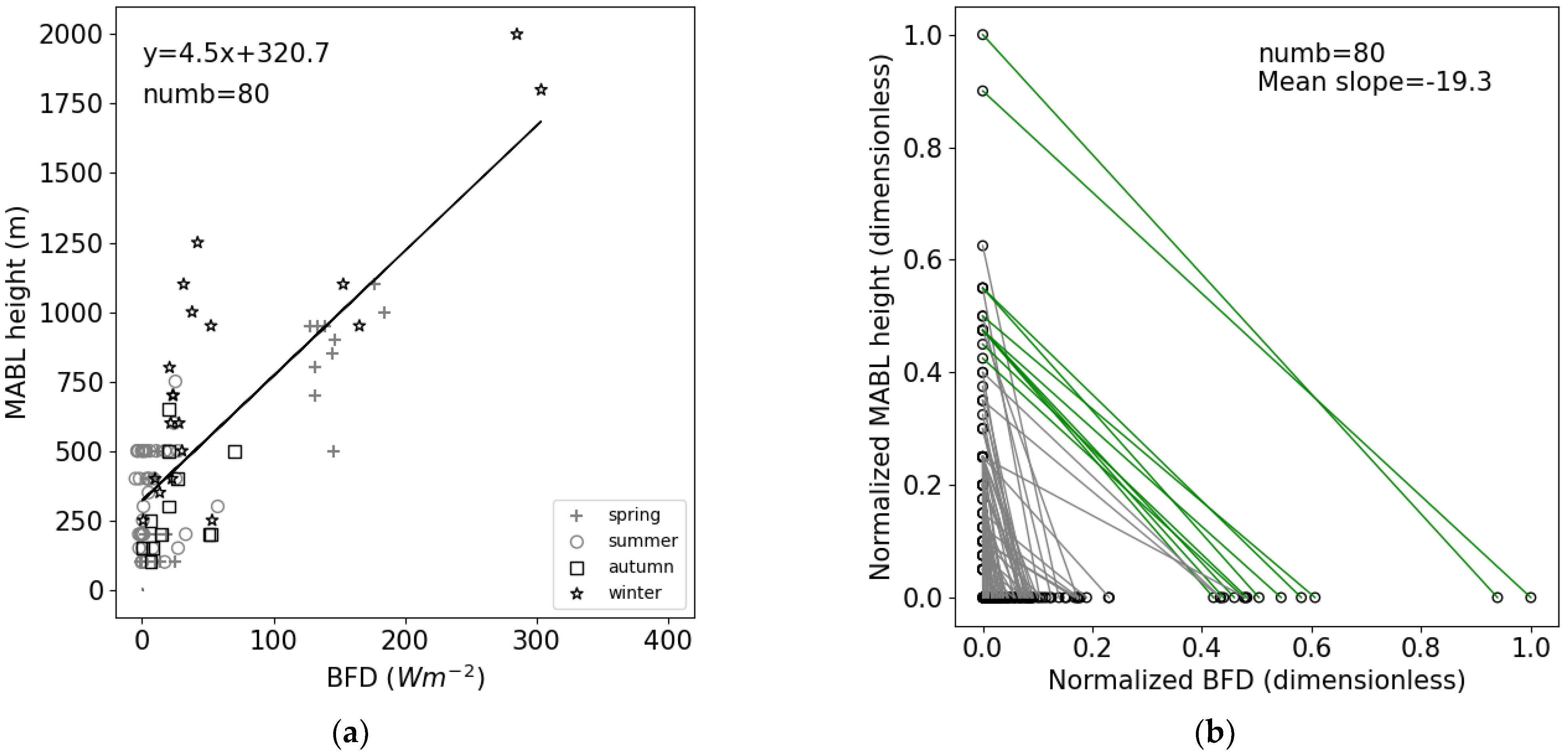 Remotesensing 15 00025 g010 Remotesensing 15 00025 g010