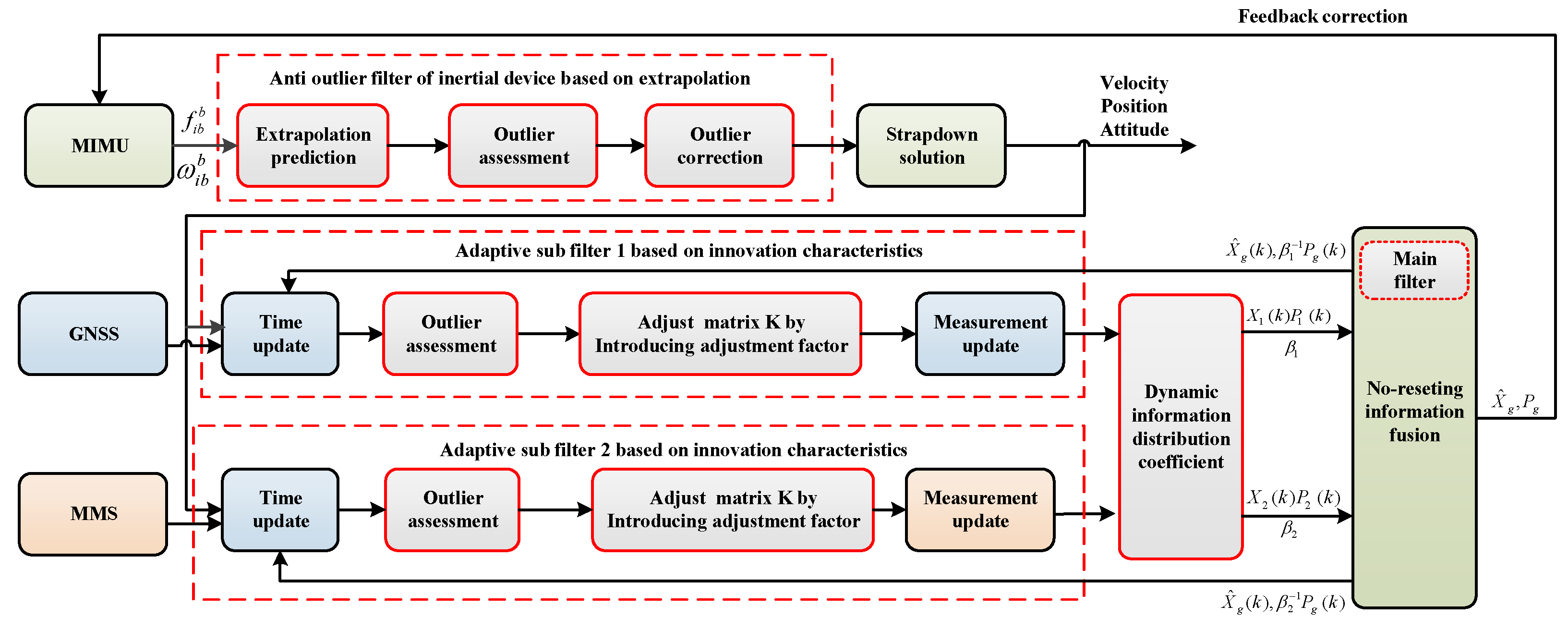 Remotesensing 15 00026 g002 Remotesensing 15 00026 g002