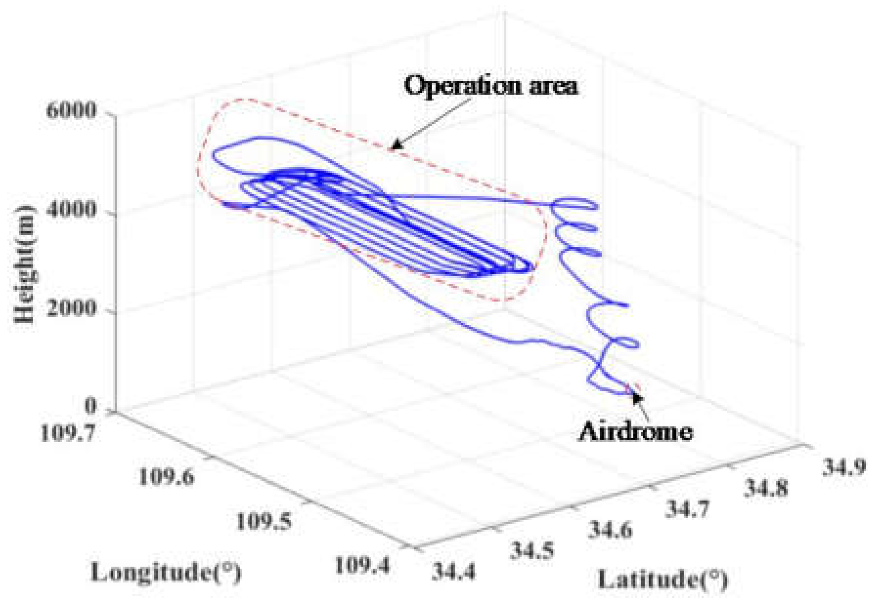 Remotesensing 15 00026 g004 Remotesensing 15 00026 g004