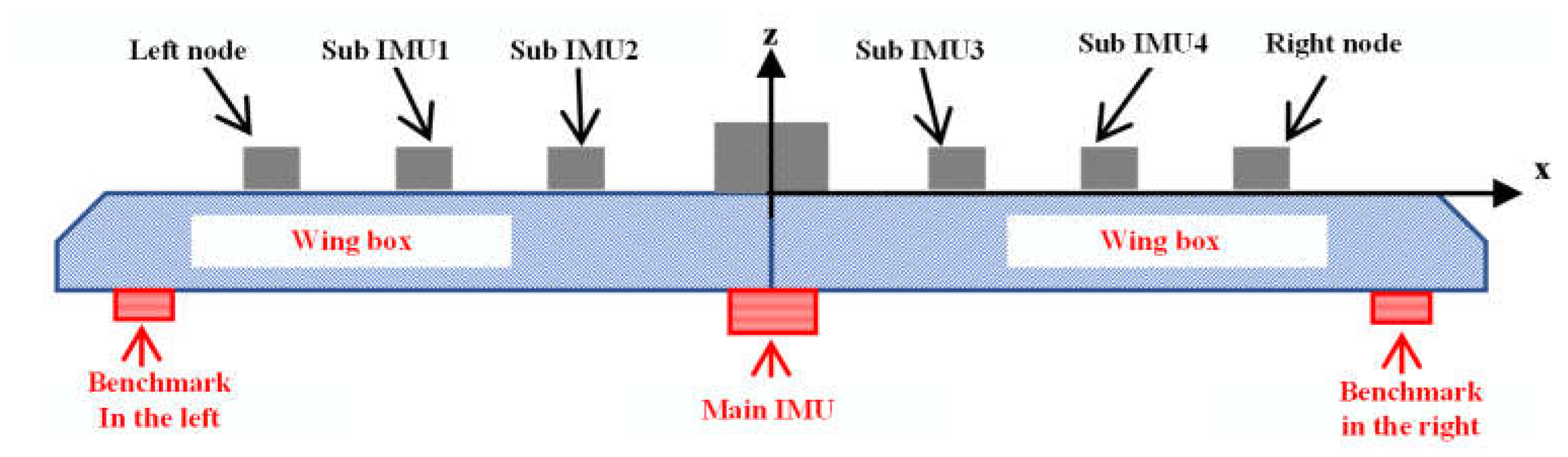 Remotesensing 15 00026 g005 Remotesensing 15 00026 g005