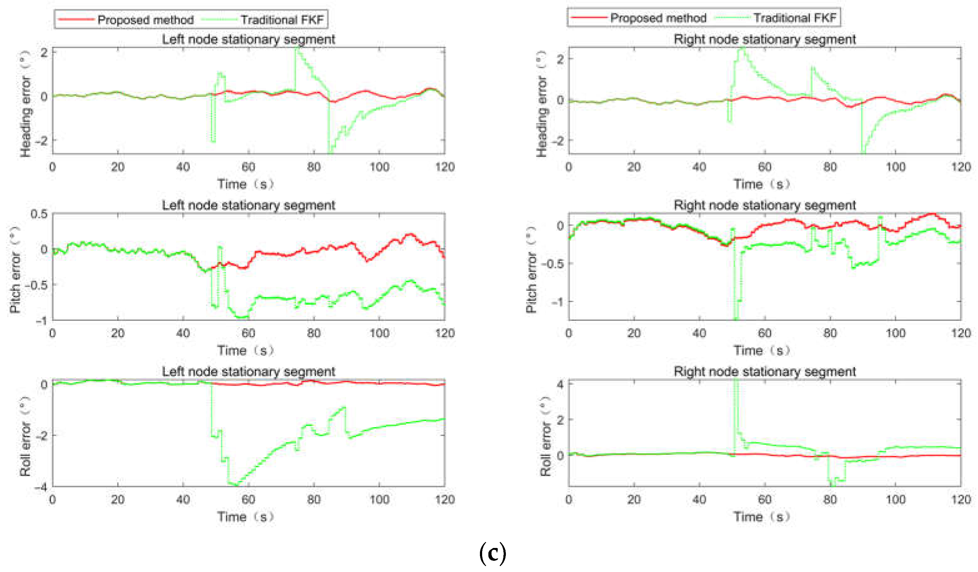Remotesensing 15 00026 g007b Remotesensing 15 00026 g007b