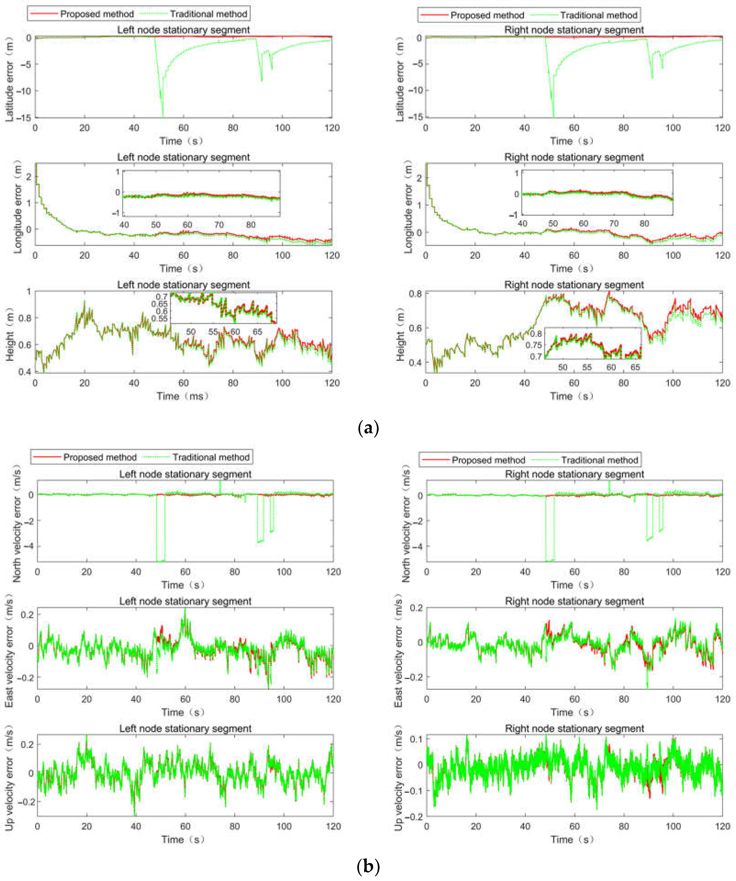 Remotesensing 15 00026 g009a Remotesensing 15 00026 g009a