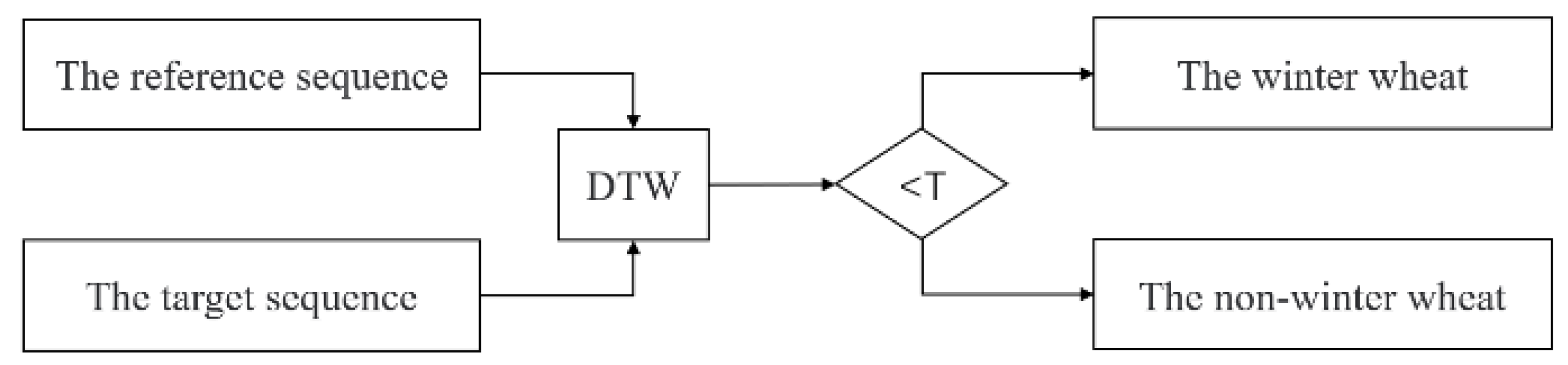Remotesensing 15 00028 g003 Remotesensing 15 00028 g003