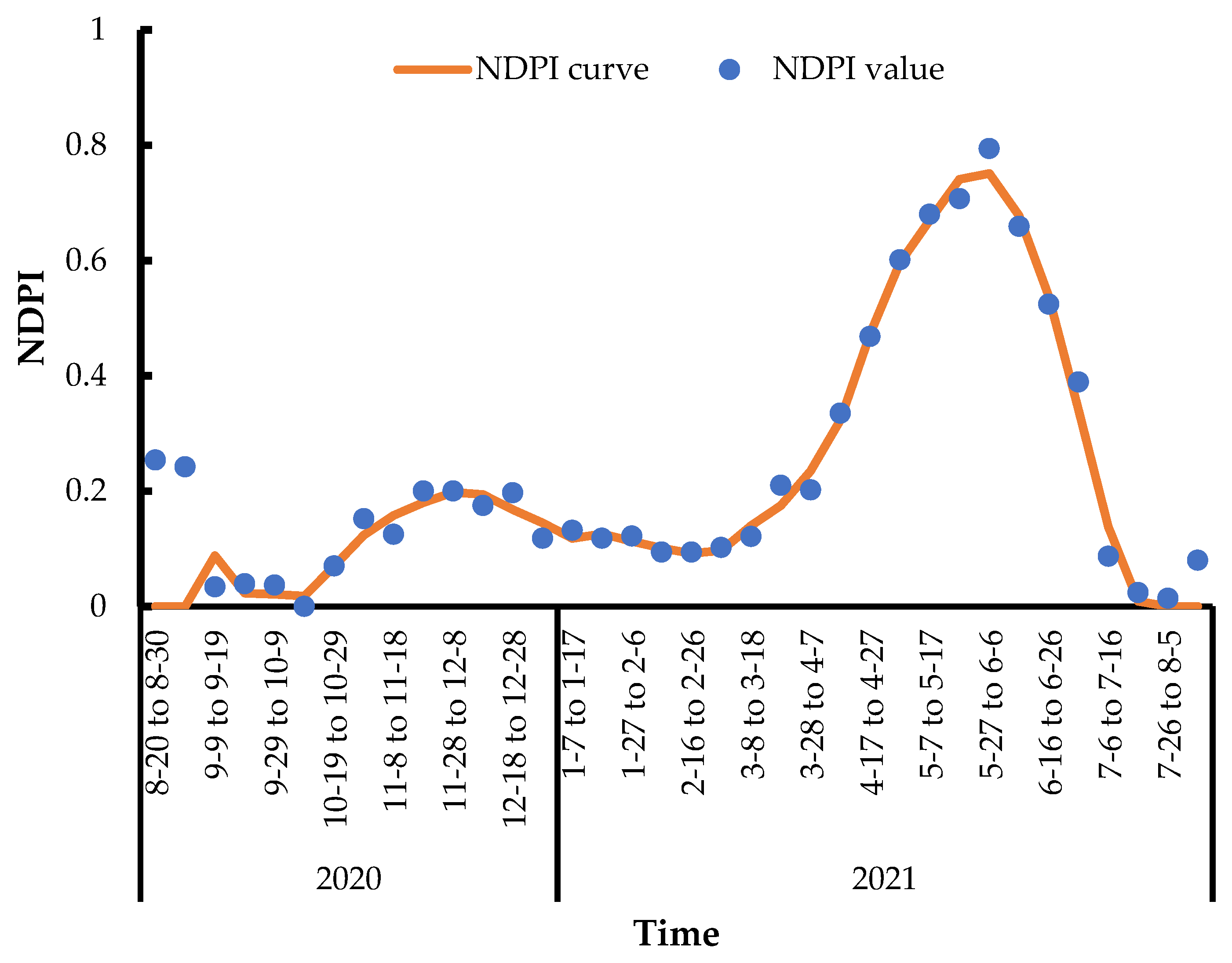 Remotesensing 15 00028 g004 Remotesensing 15 00028 g004