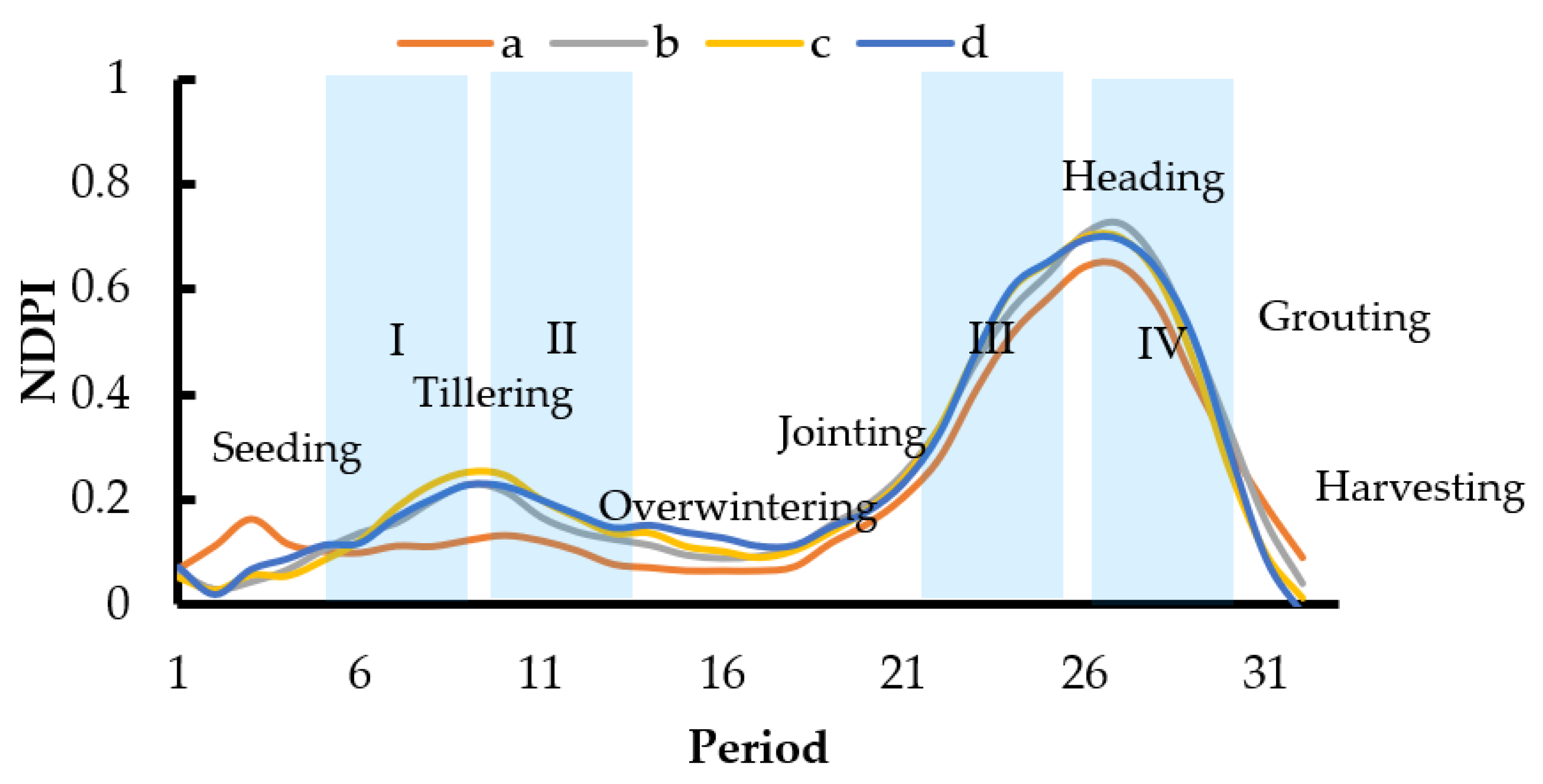 Remotesensing 15 00028 g006 Remotesensing 15 00028 g006