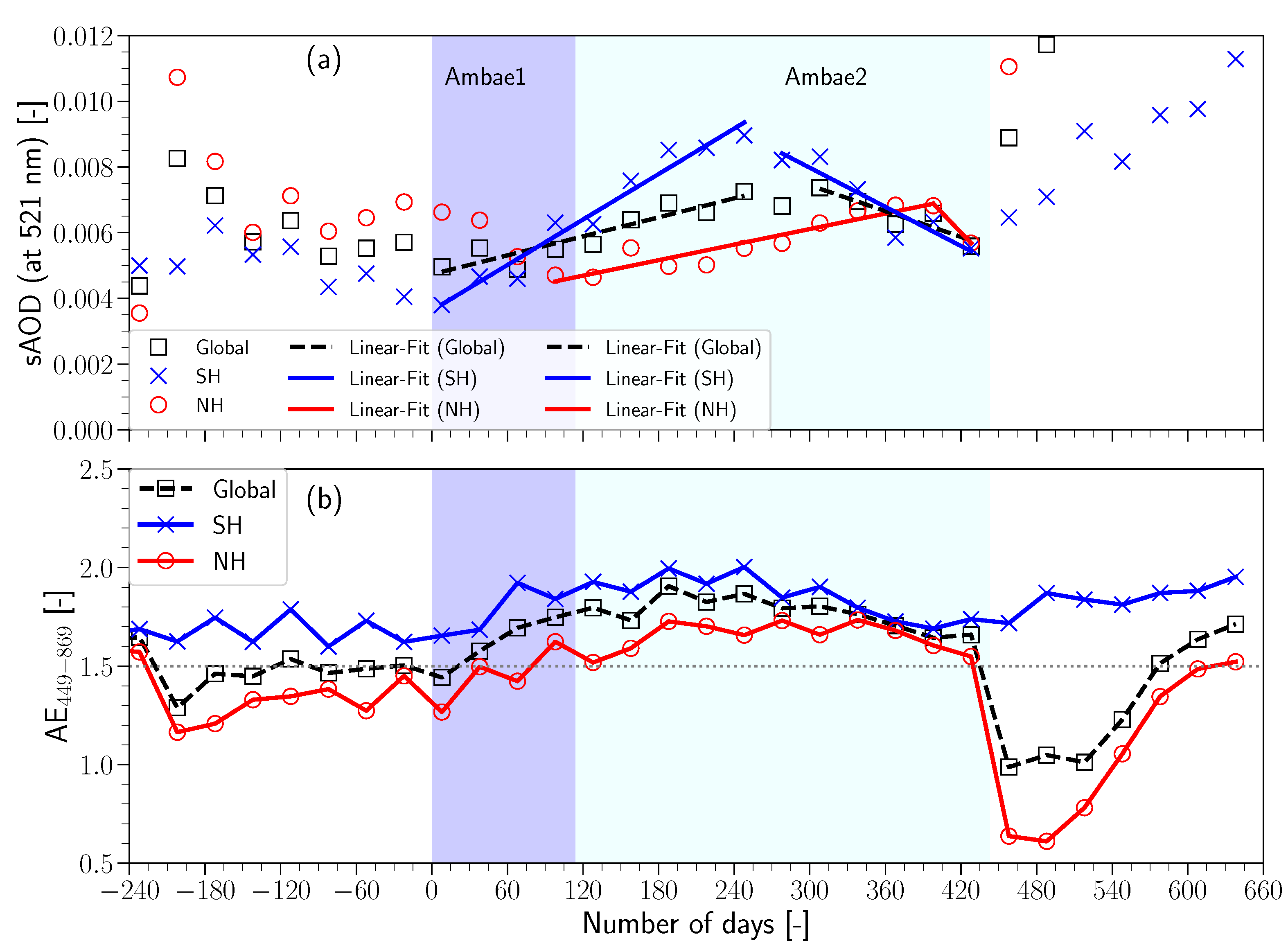 Remotesensing 15 00029 g004