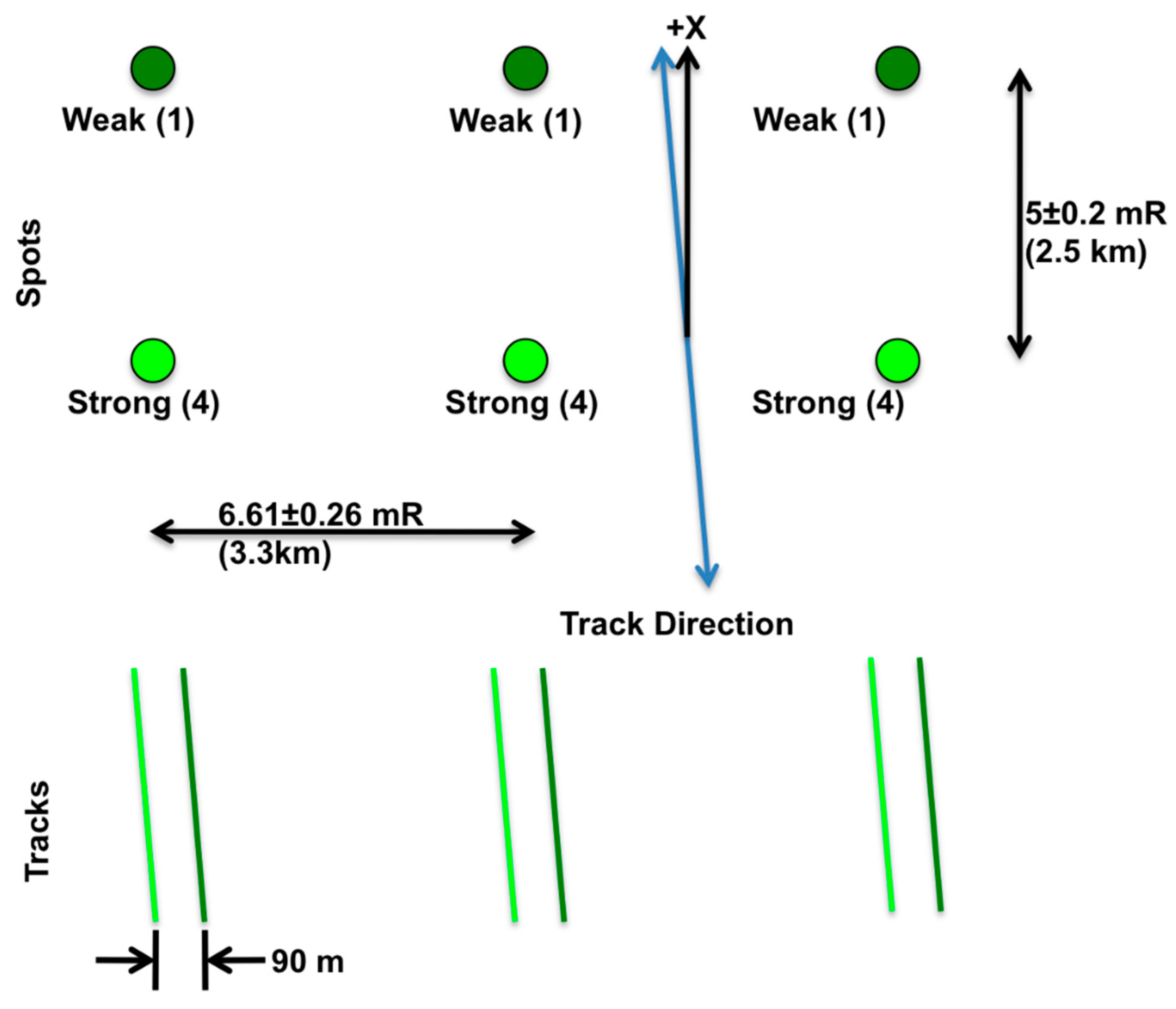 Remotesensing 15 00030 g002