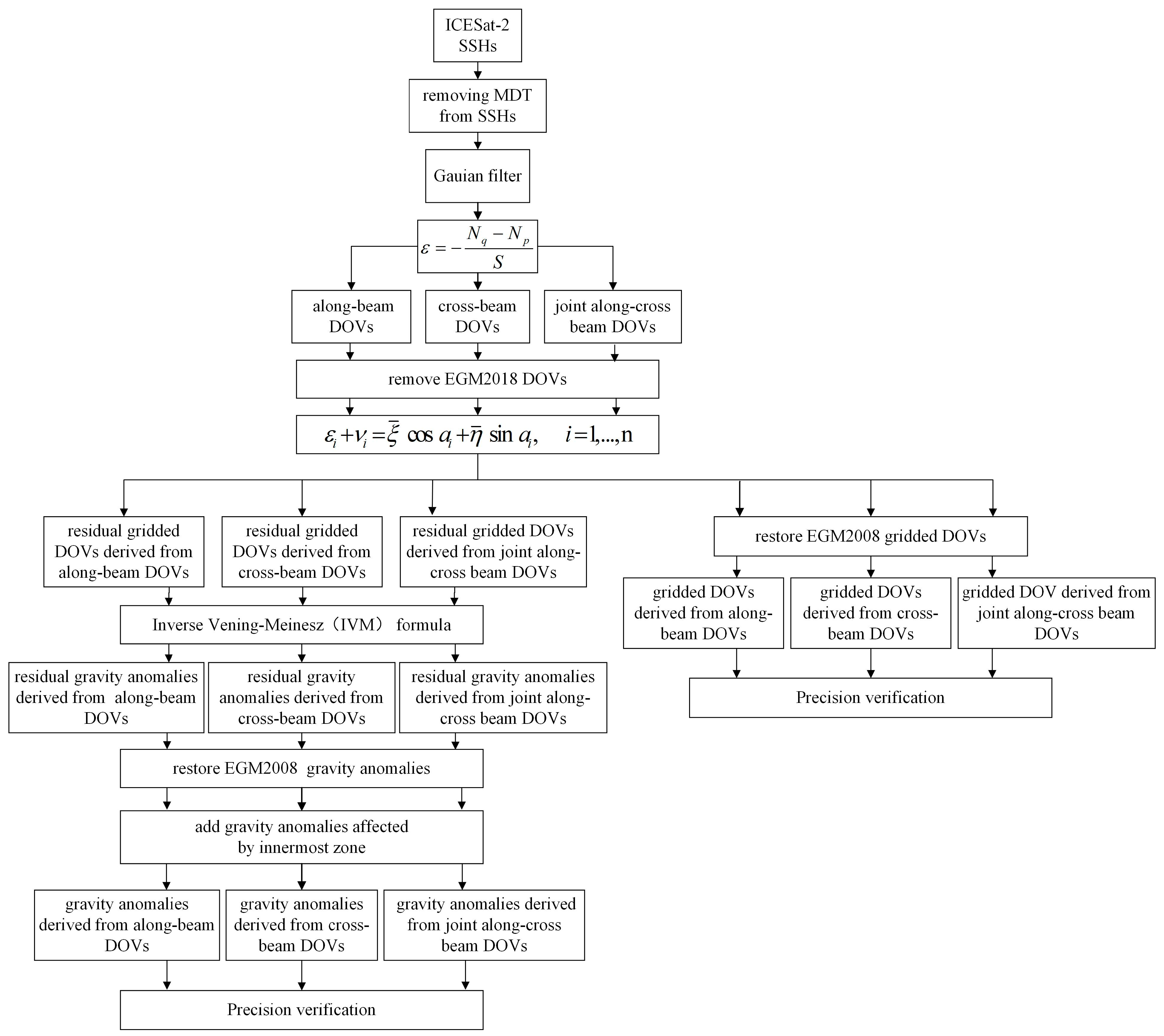 Remotesensing 15 00030 g006