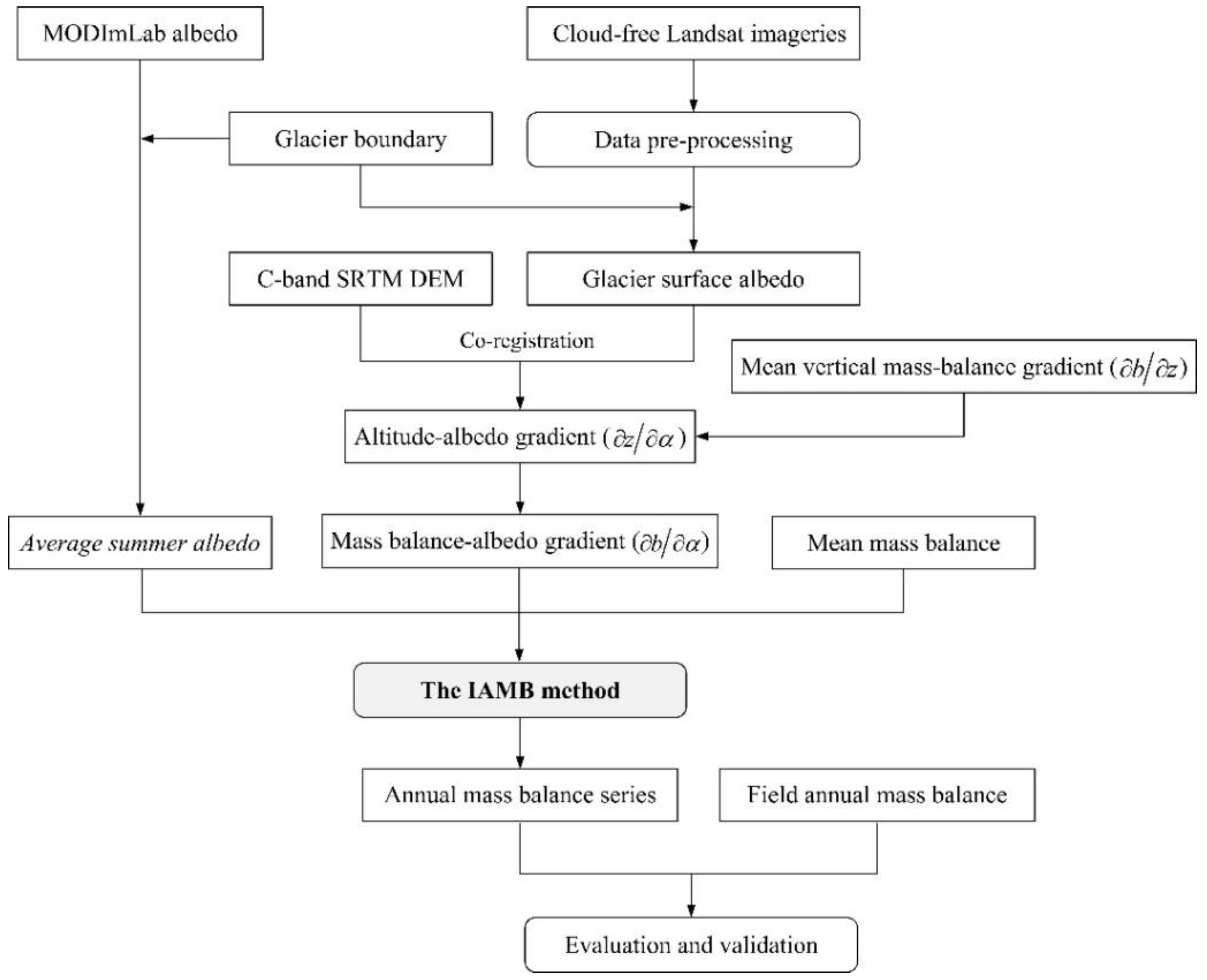 Remotesensing 15 00031 g002