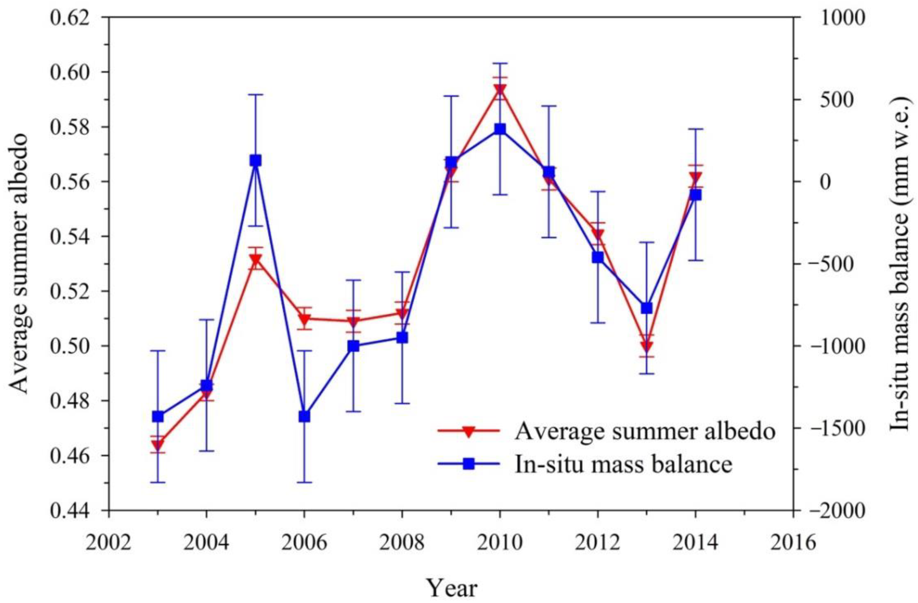 Remotesensing 15 00031 g004