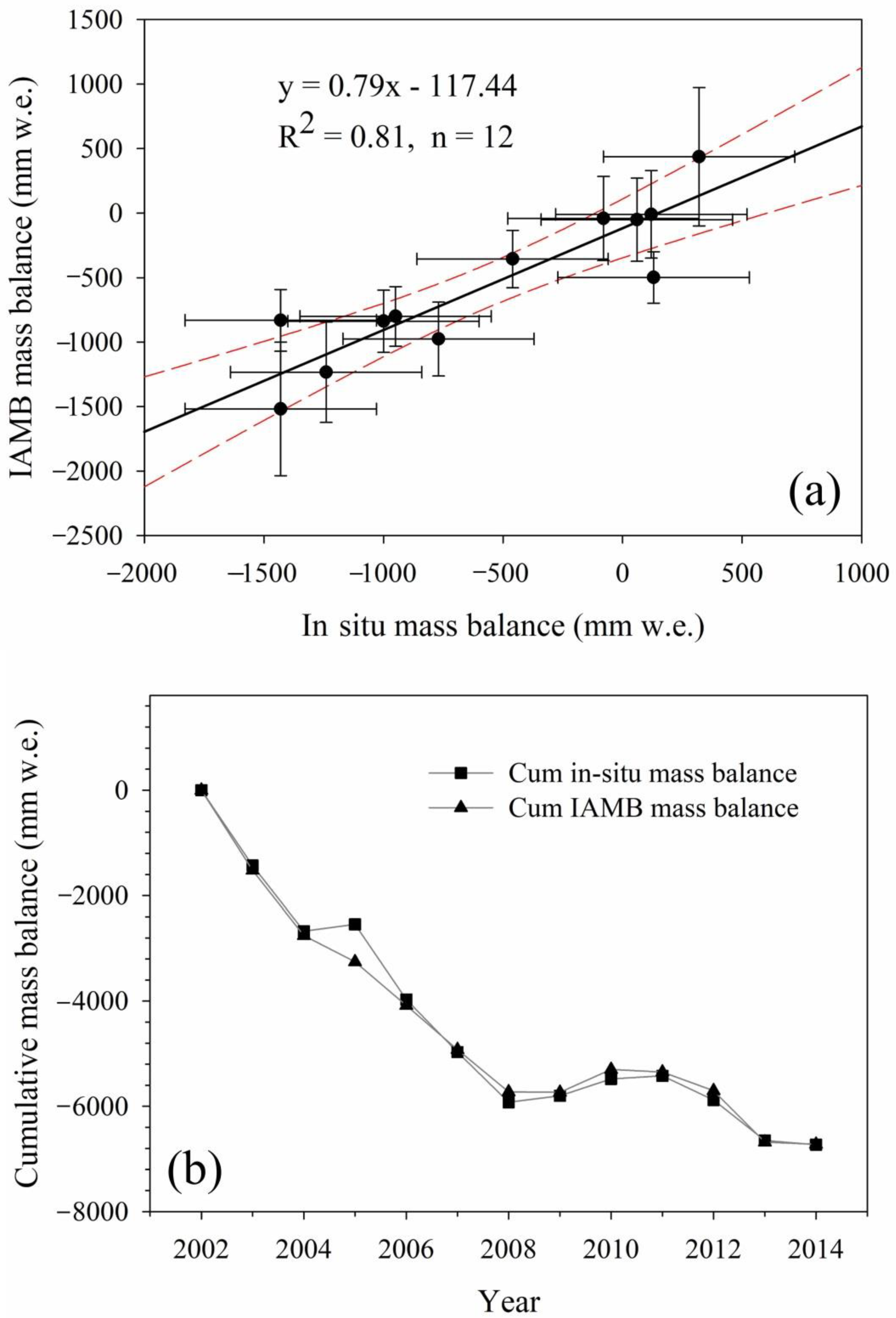Remotesensing 15 00031 g007