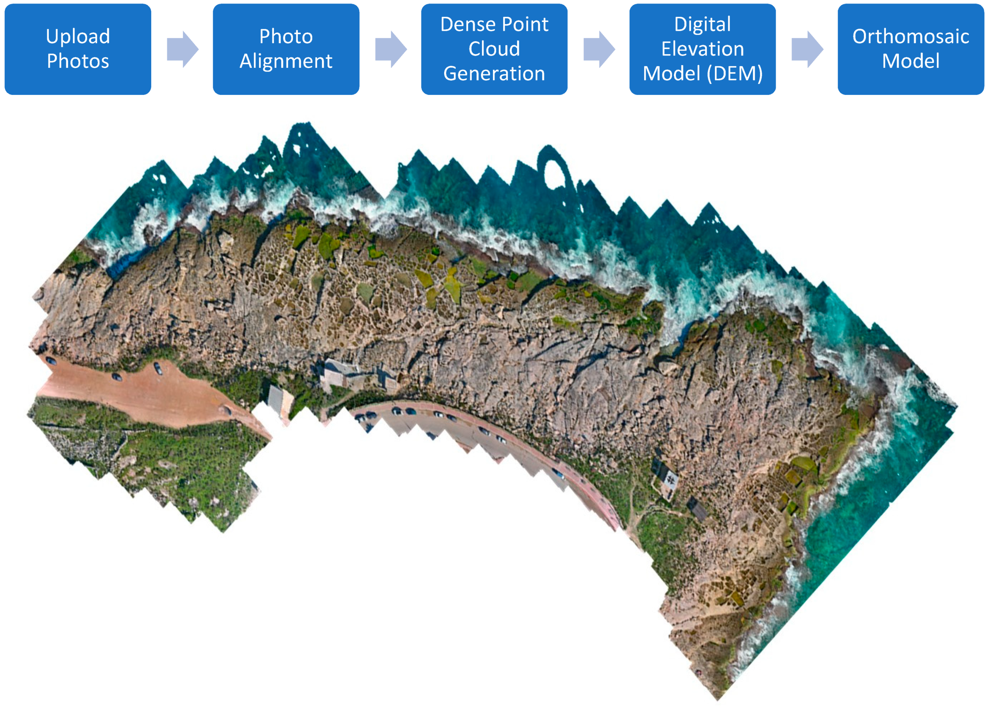 Remotesensing 15 00036 g003 Remotesensing 15 00036 g003